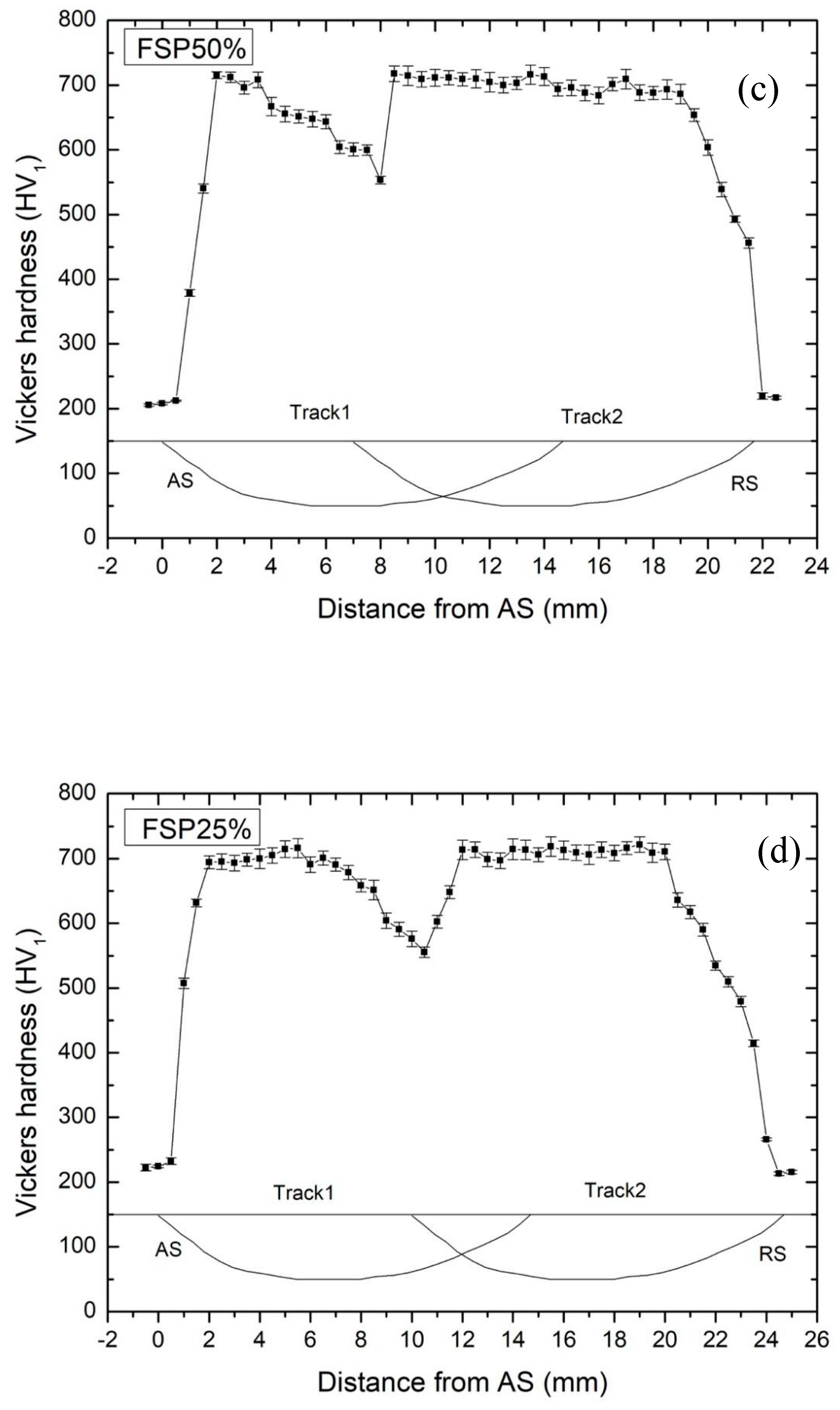 Coatings 09 00620 g009b