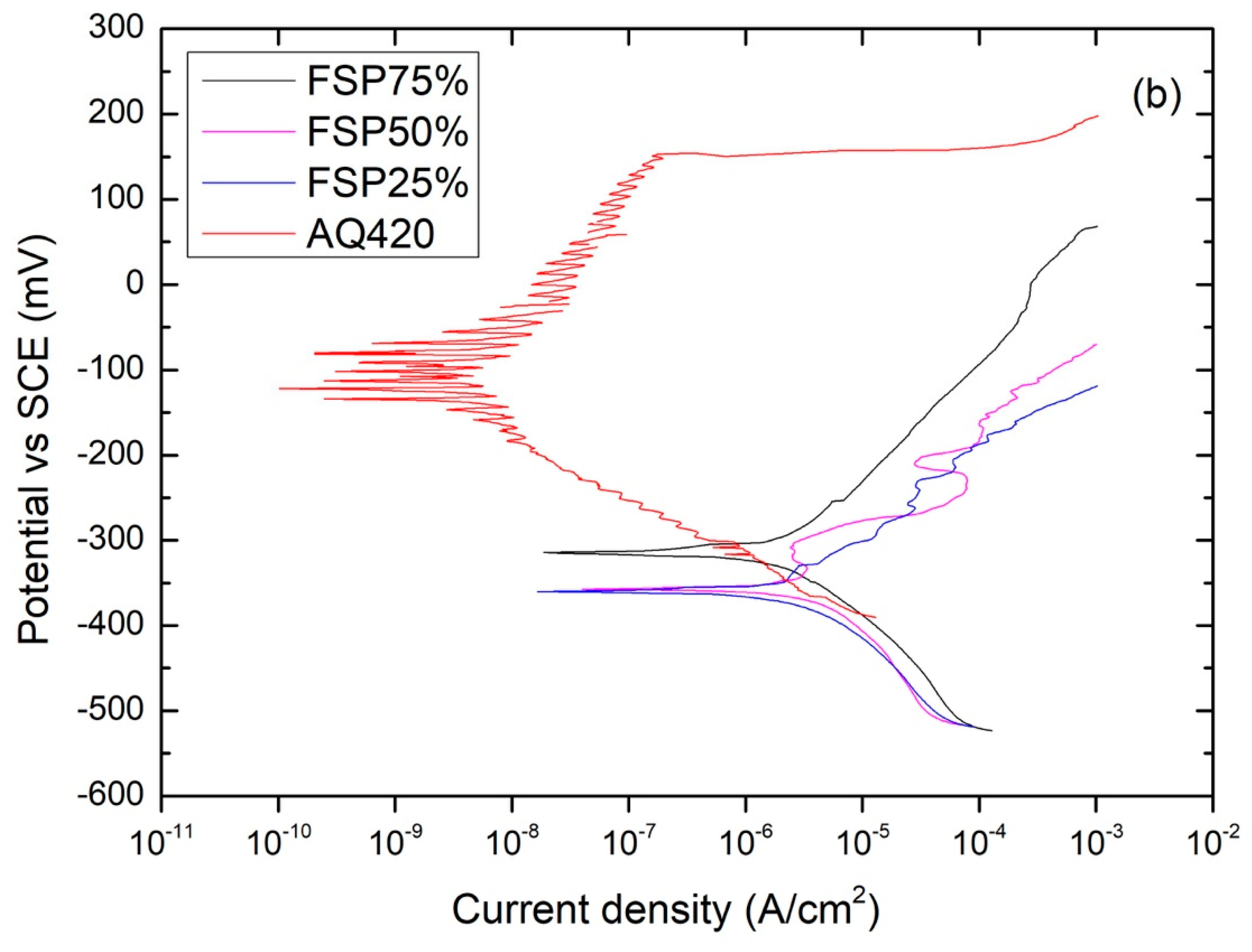 Coatings 09 00620 g010b