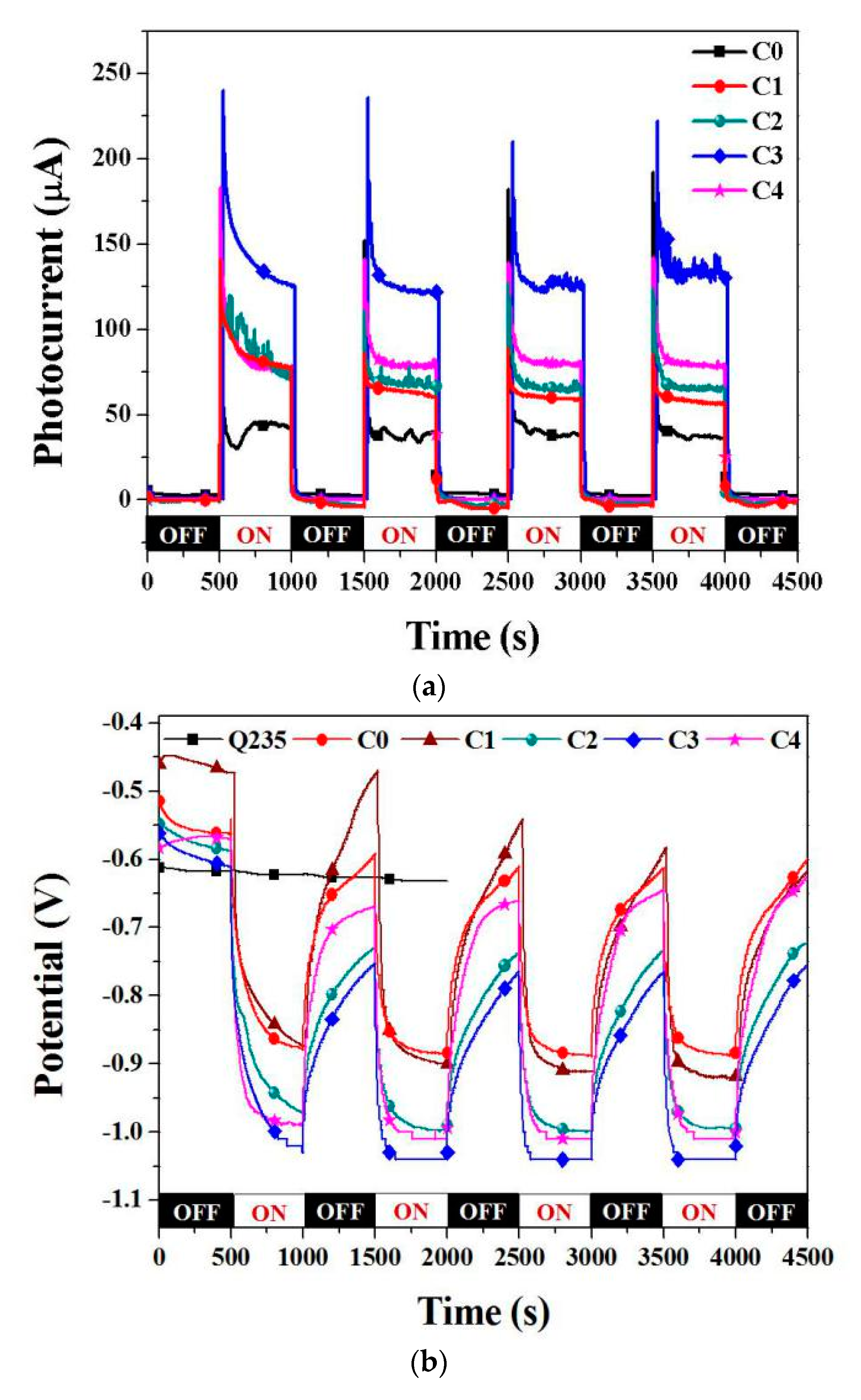 Coatings 09 00803 g007