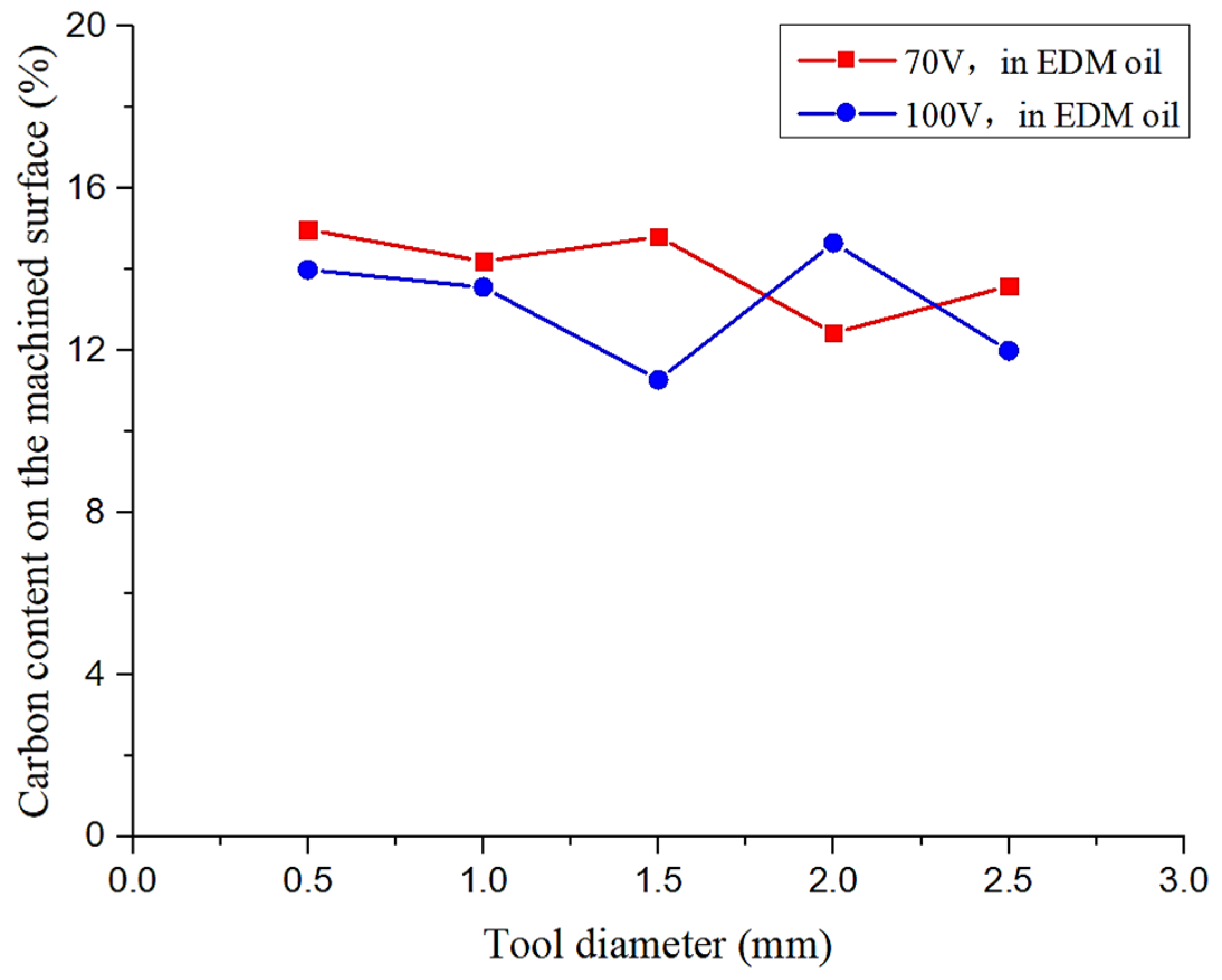 Coatings 09 00805 g007