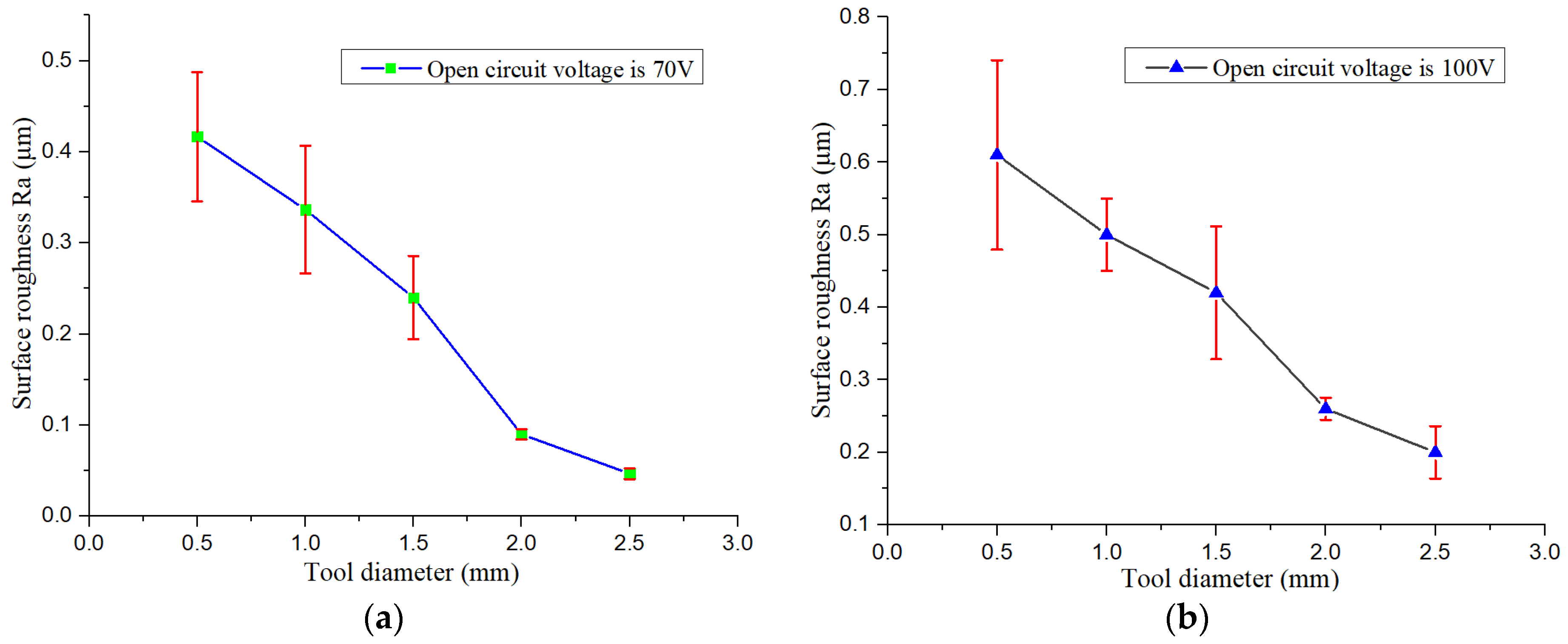 Coatings 09 00805 g010