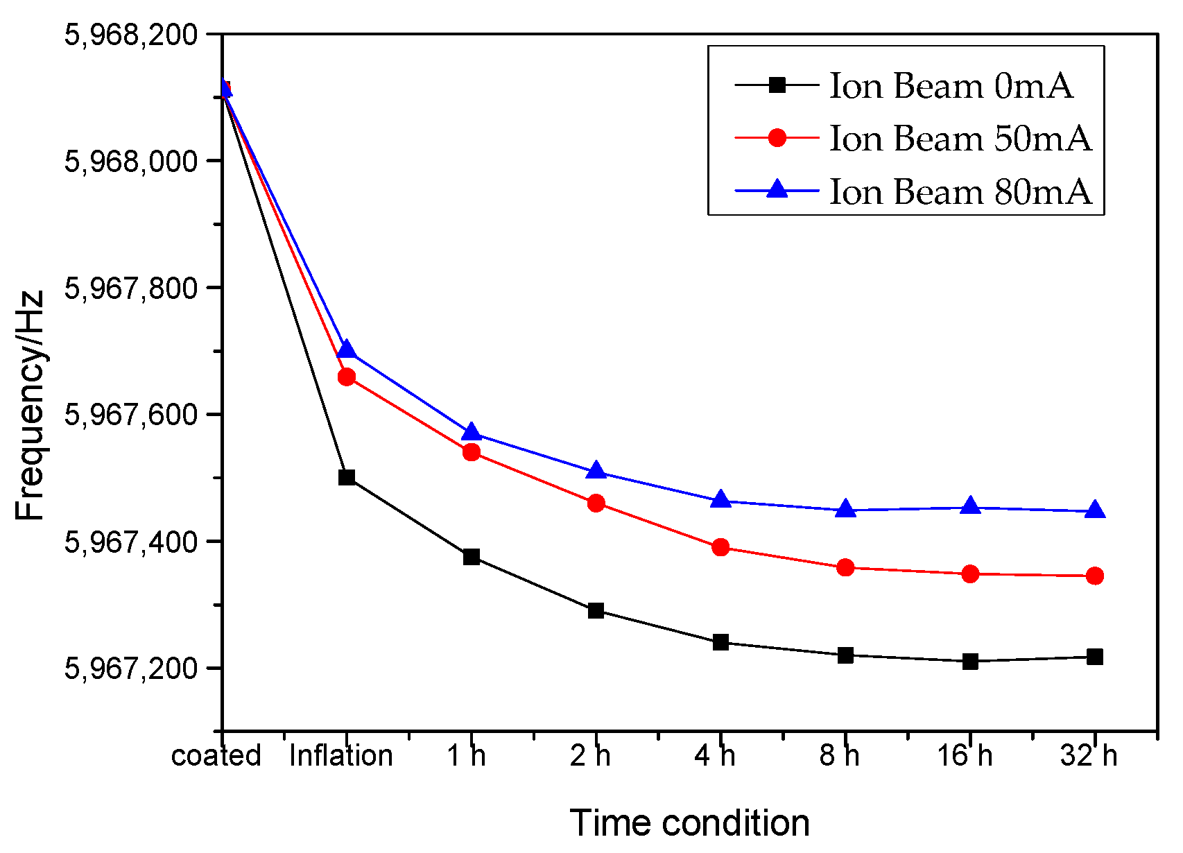 Coatings 09 00834 g001