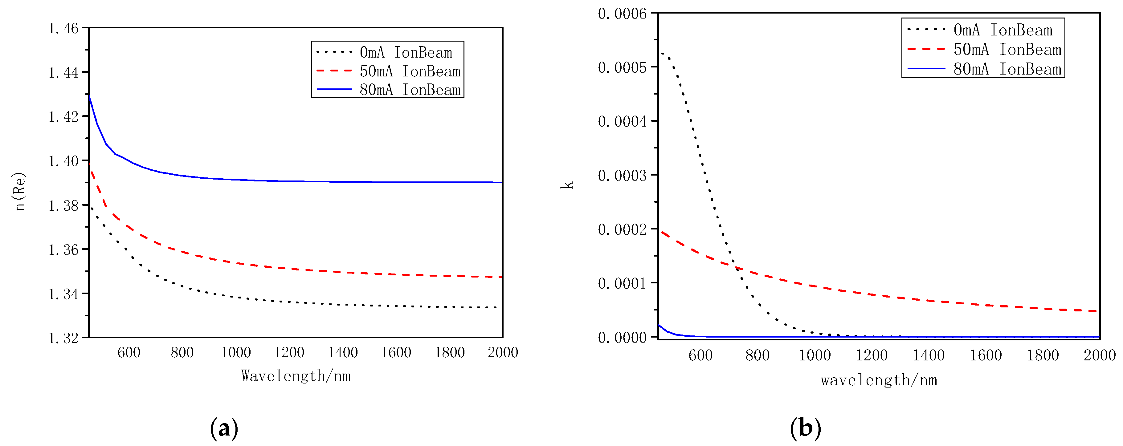 Coatings 09 00834 g003