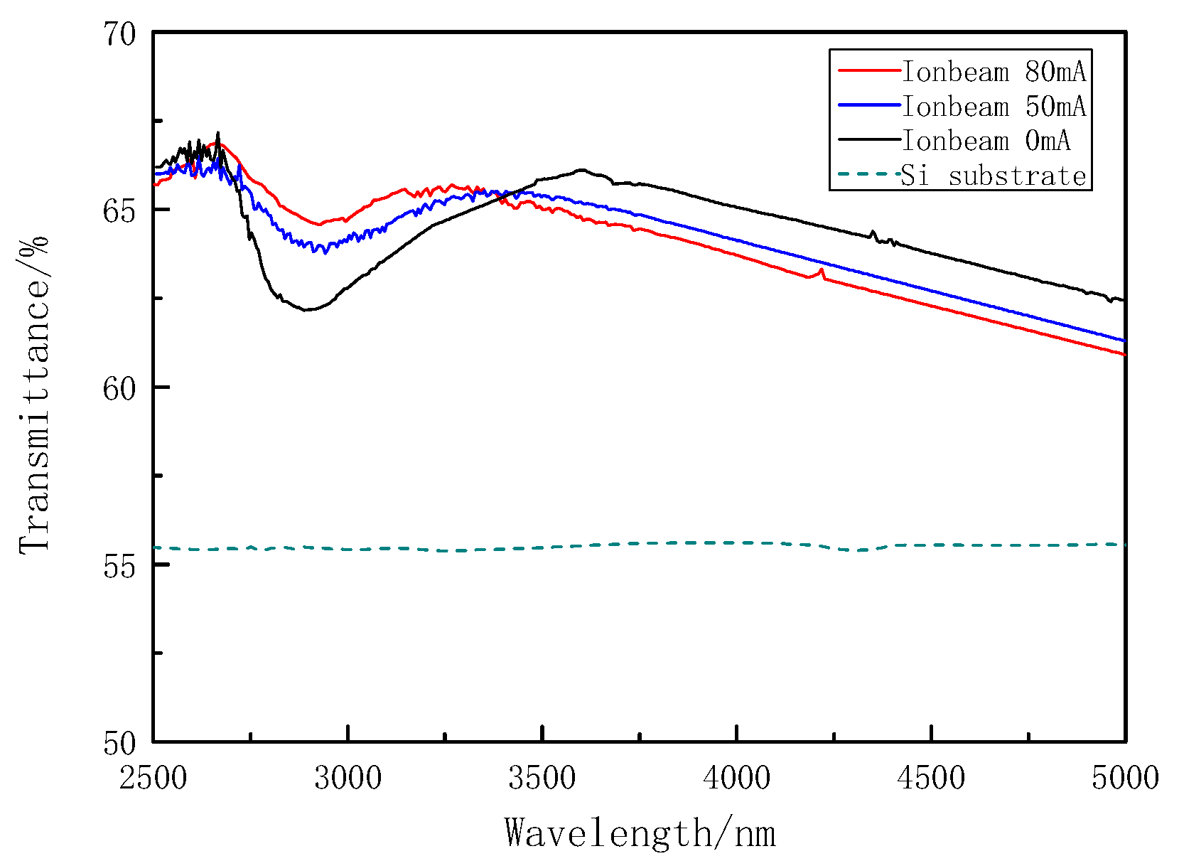 Coatings 09 00834 g004