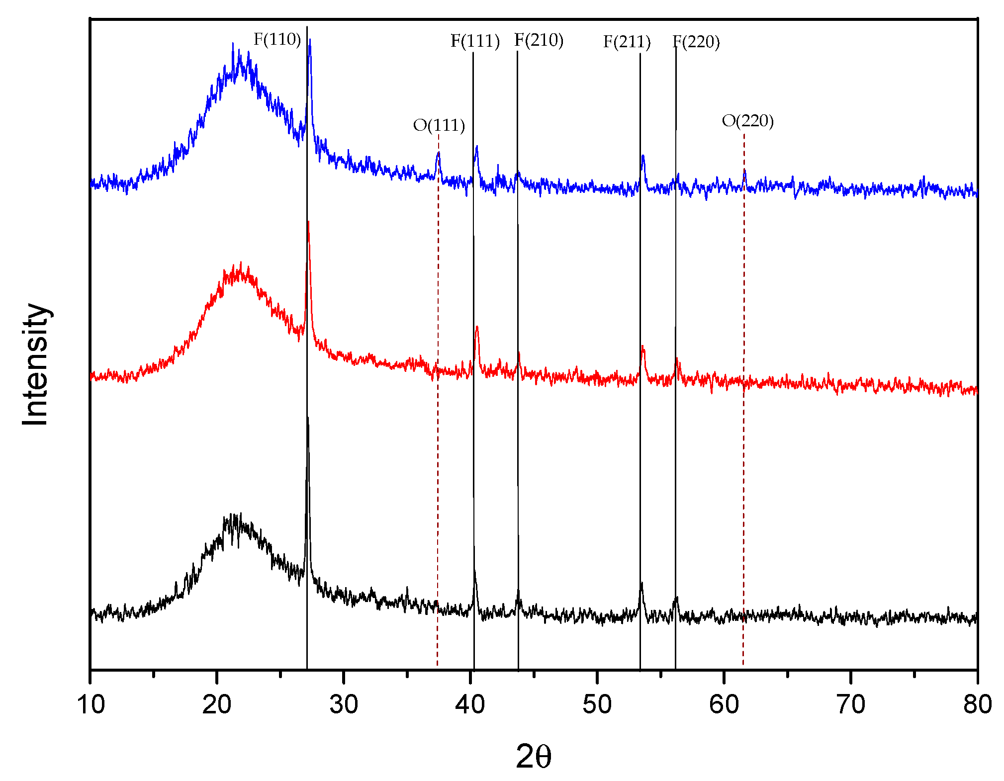 Coatings 09 00834 g005