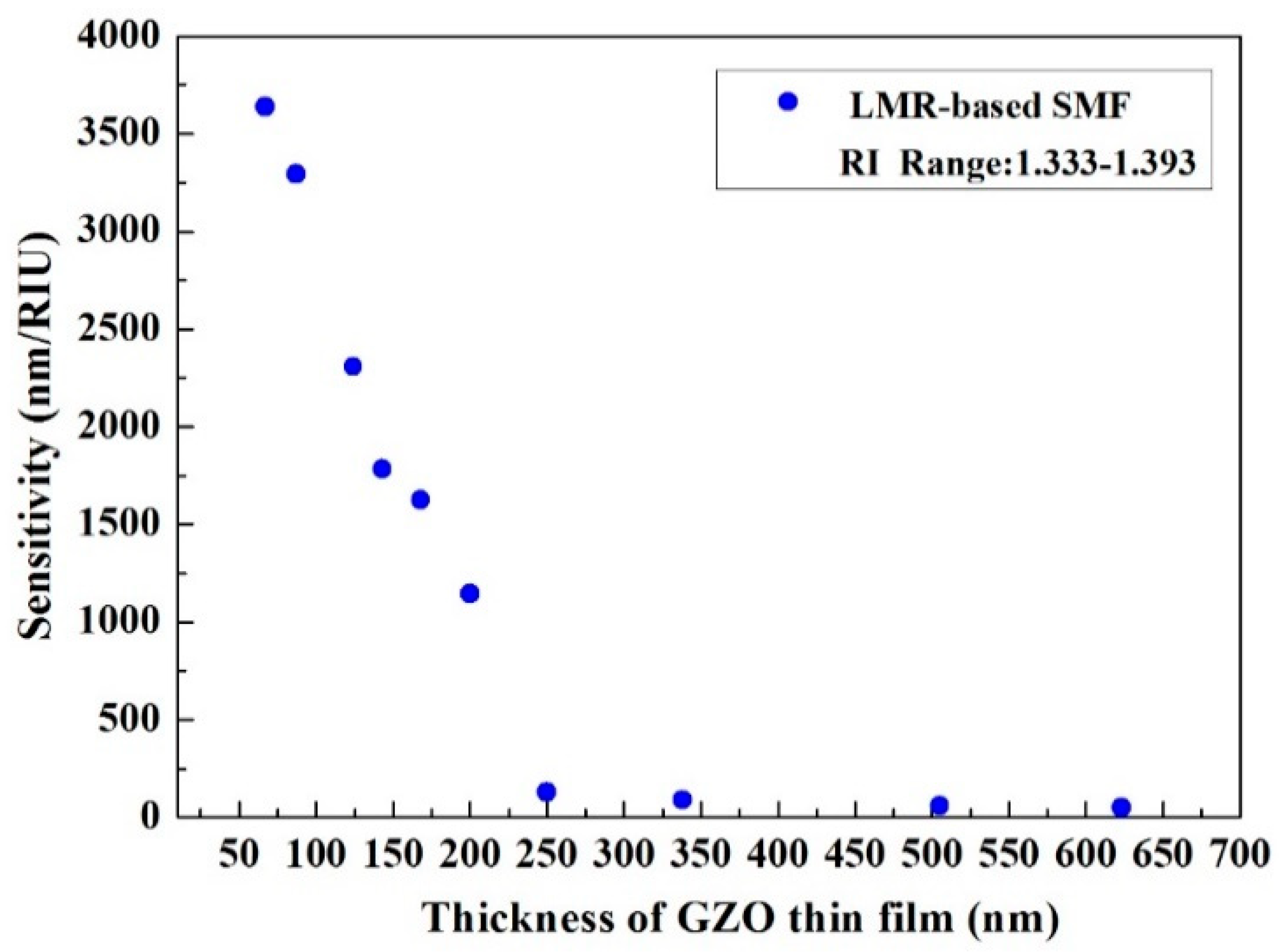 Coatings 10 00029 g008