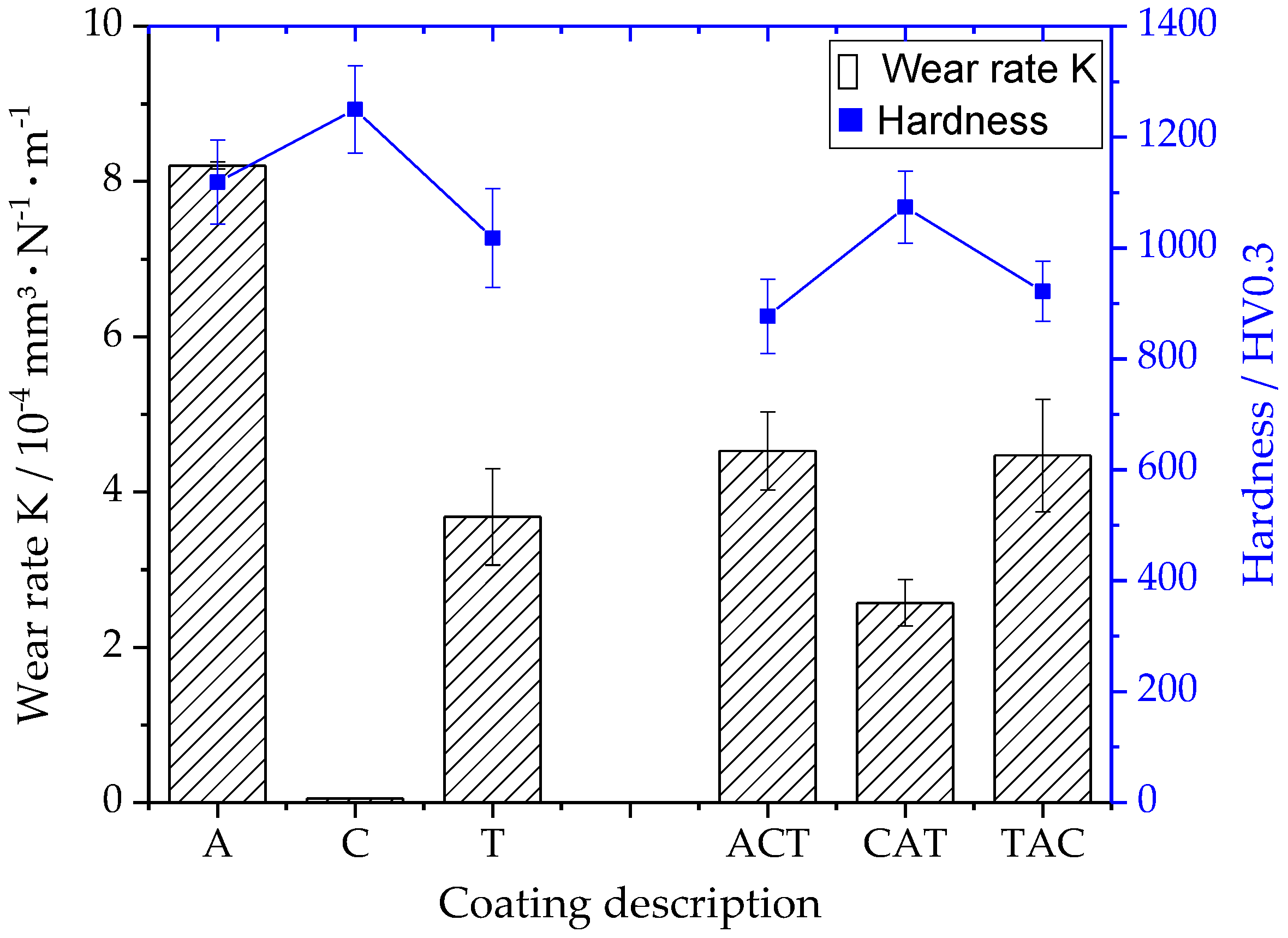 Coatings 10 00042 g007