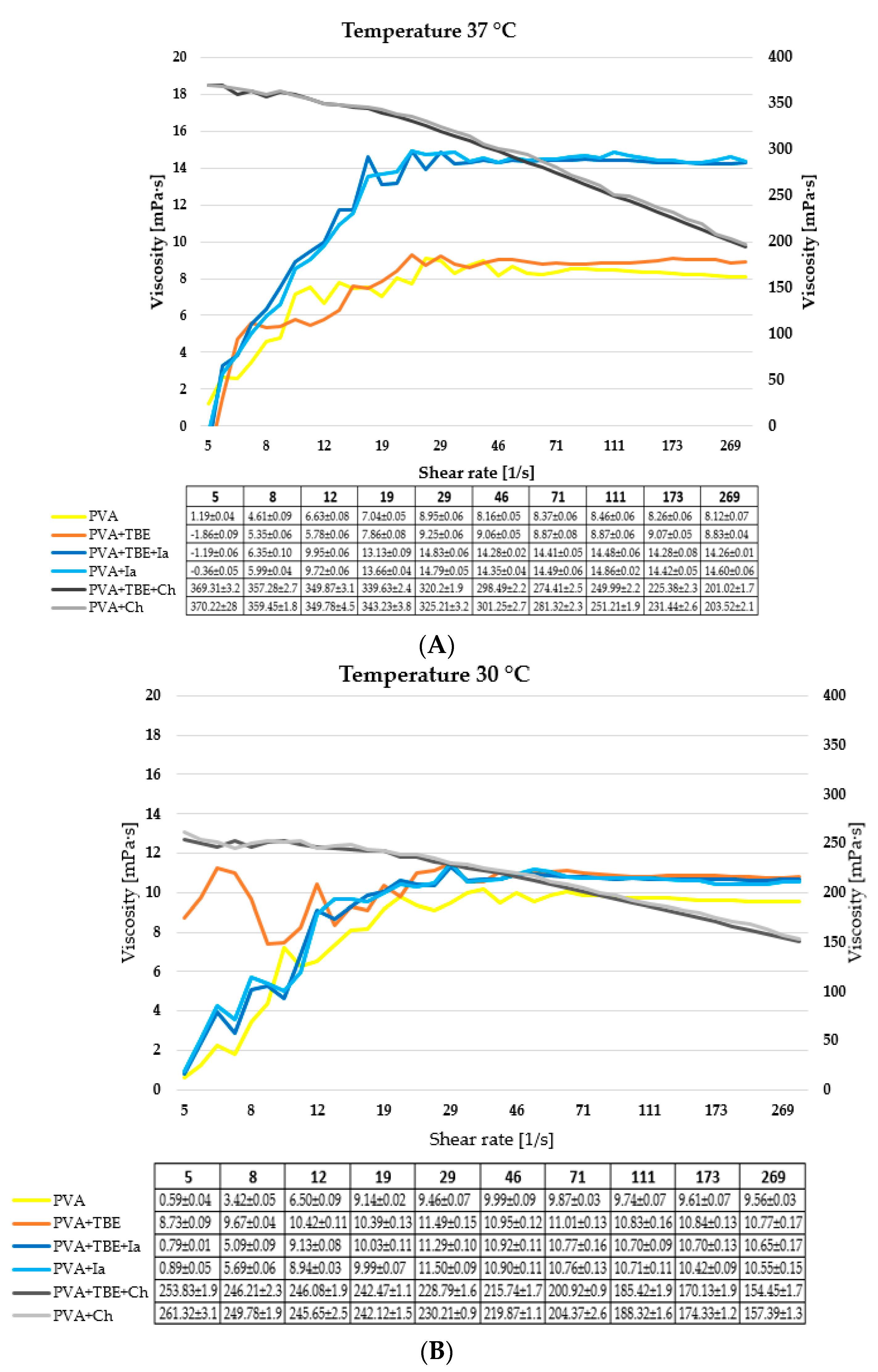 Coatings 10 00141 g003a
