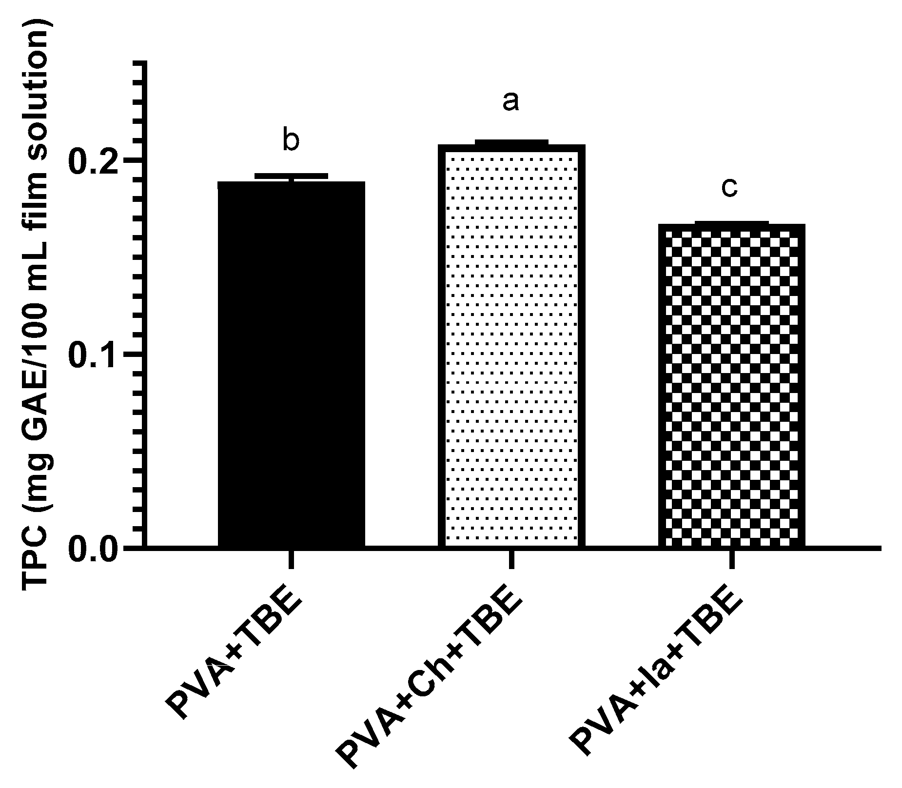Coatings 10 00141 g004