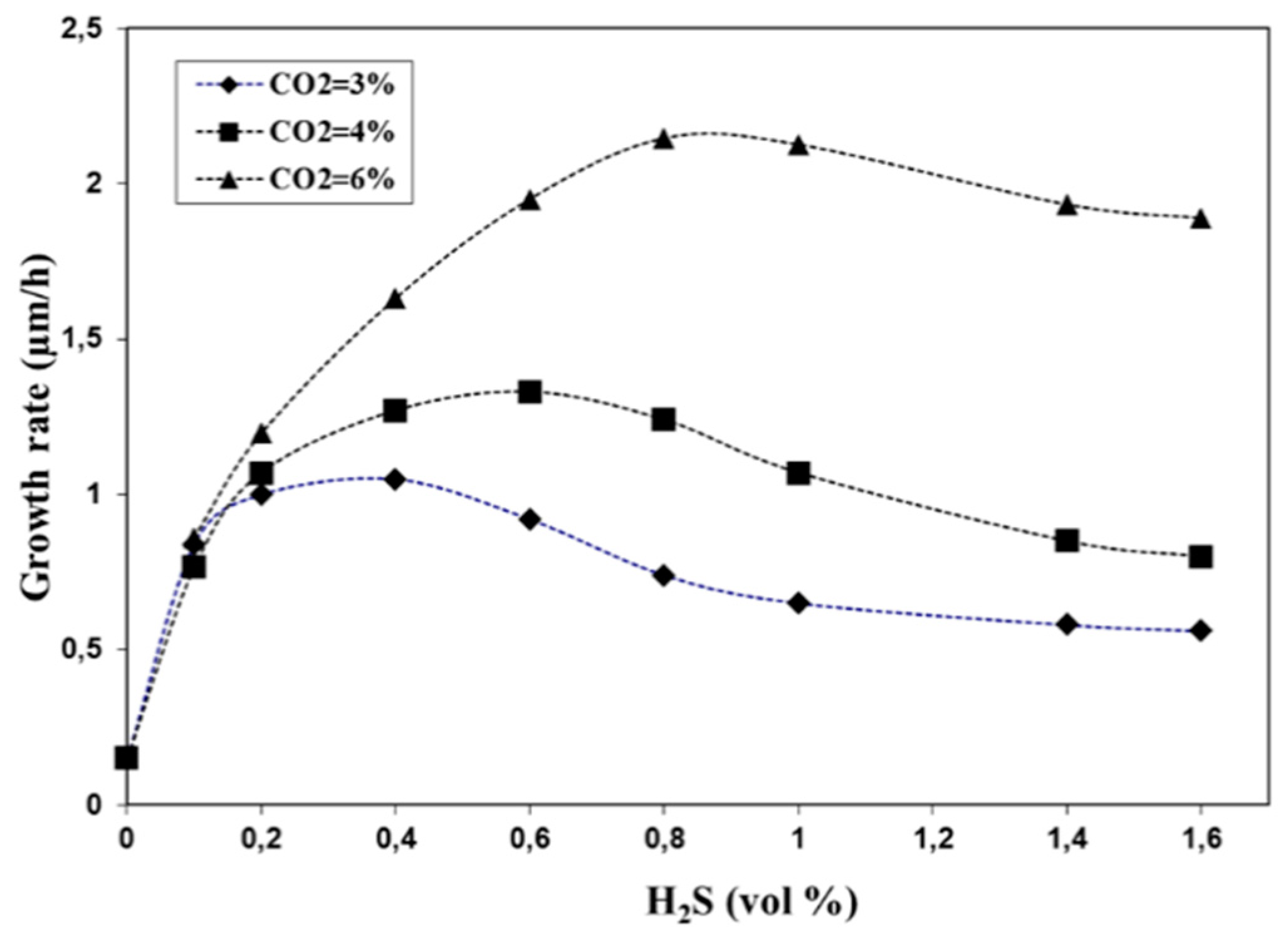Coatings 10 00158 g002