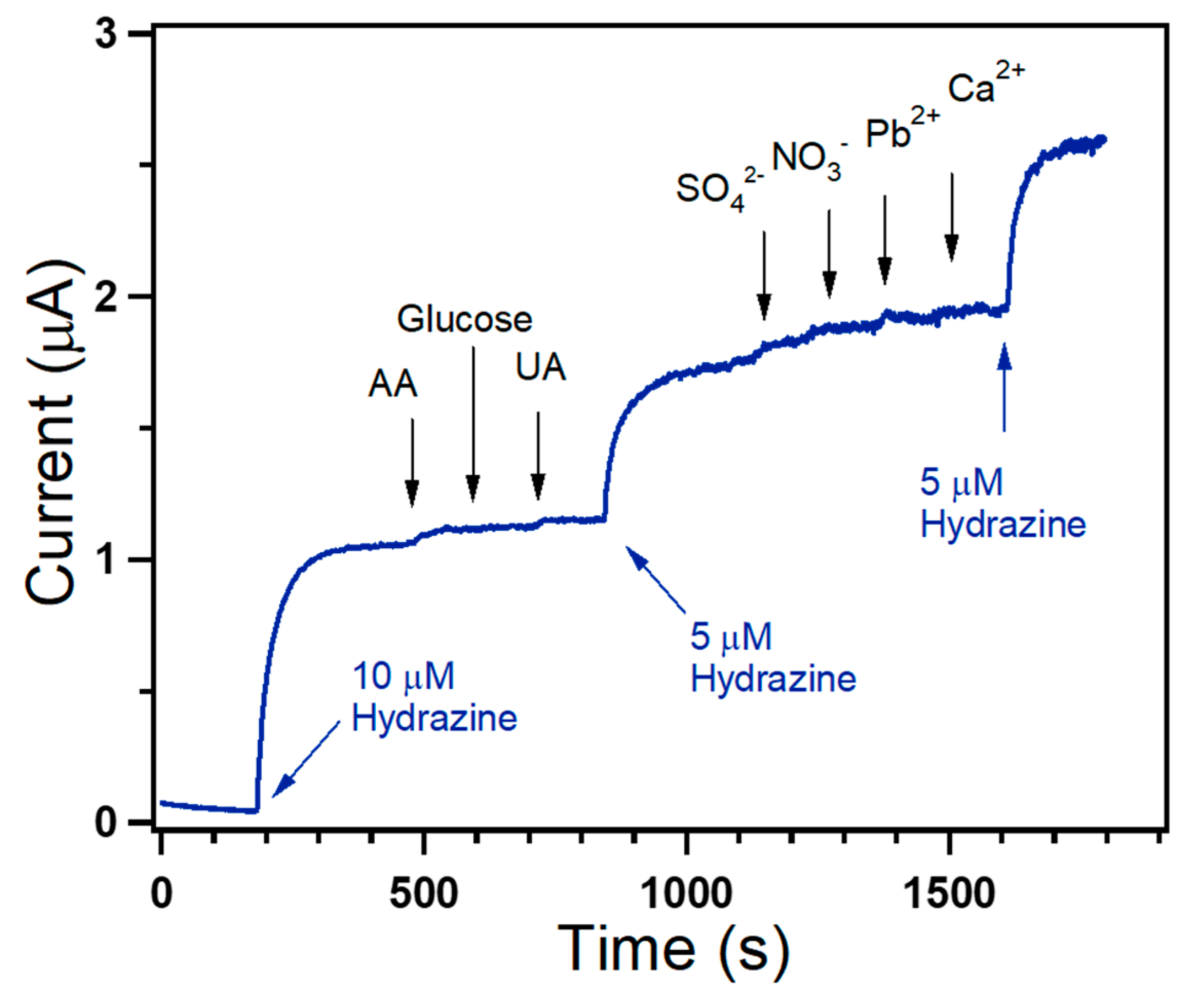 Coatings 10 00182 g007