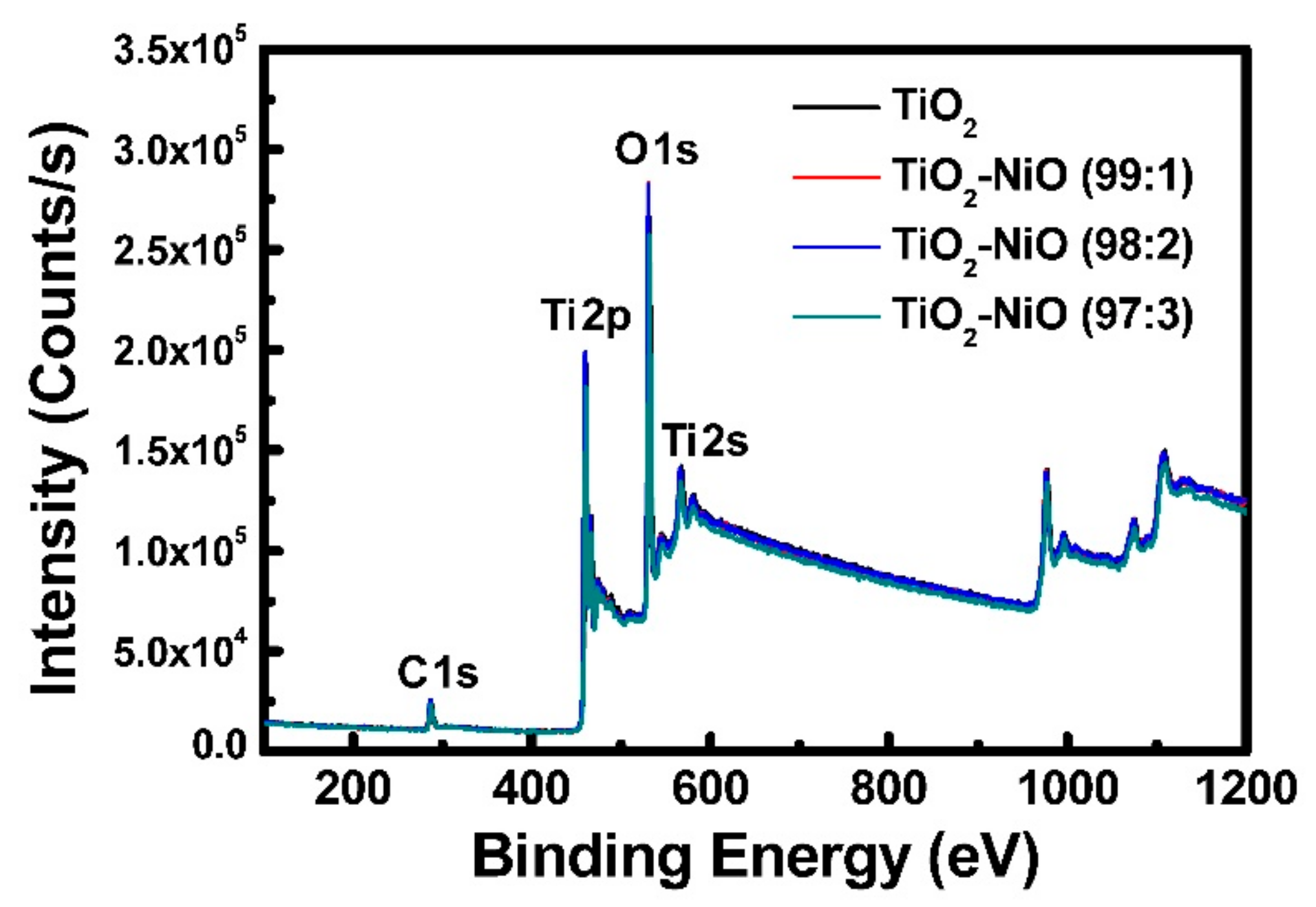 Coatings 10 00195 g006
