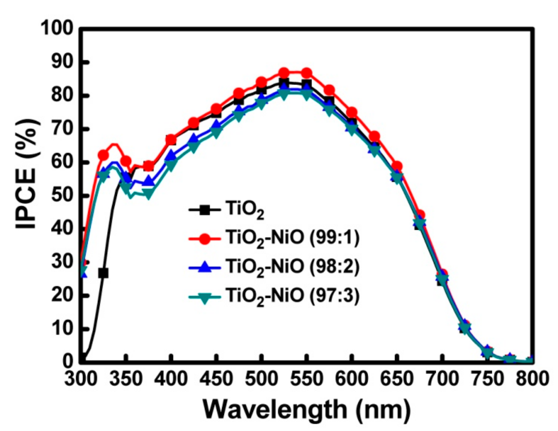 Coatings 10 00195 g008