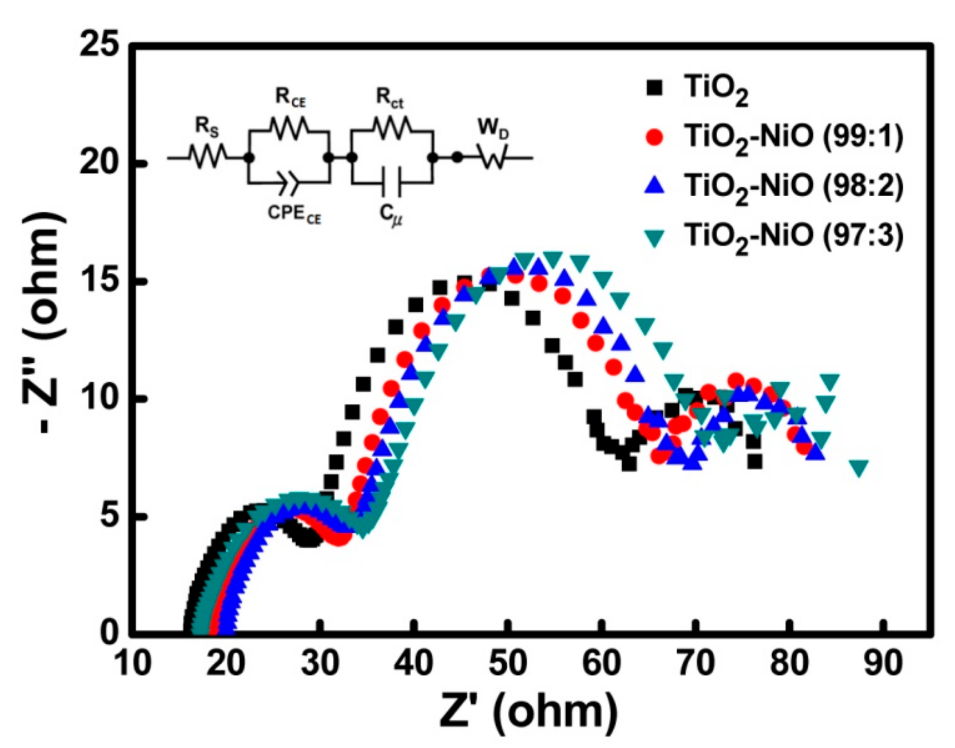 Coatings 10 00195 g009