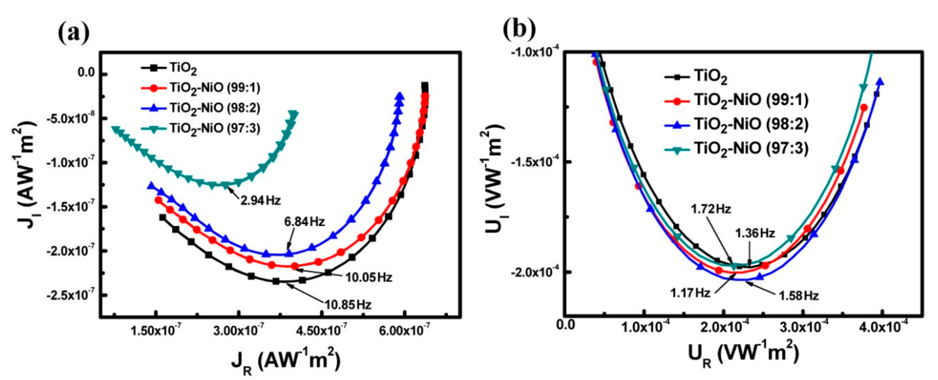 Coatings 10 00195 g010