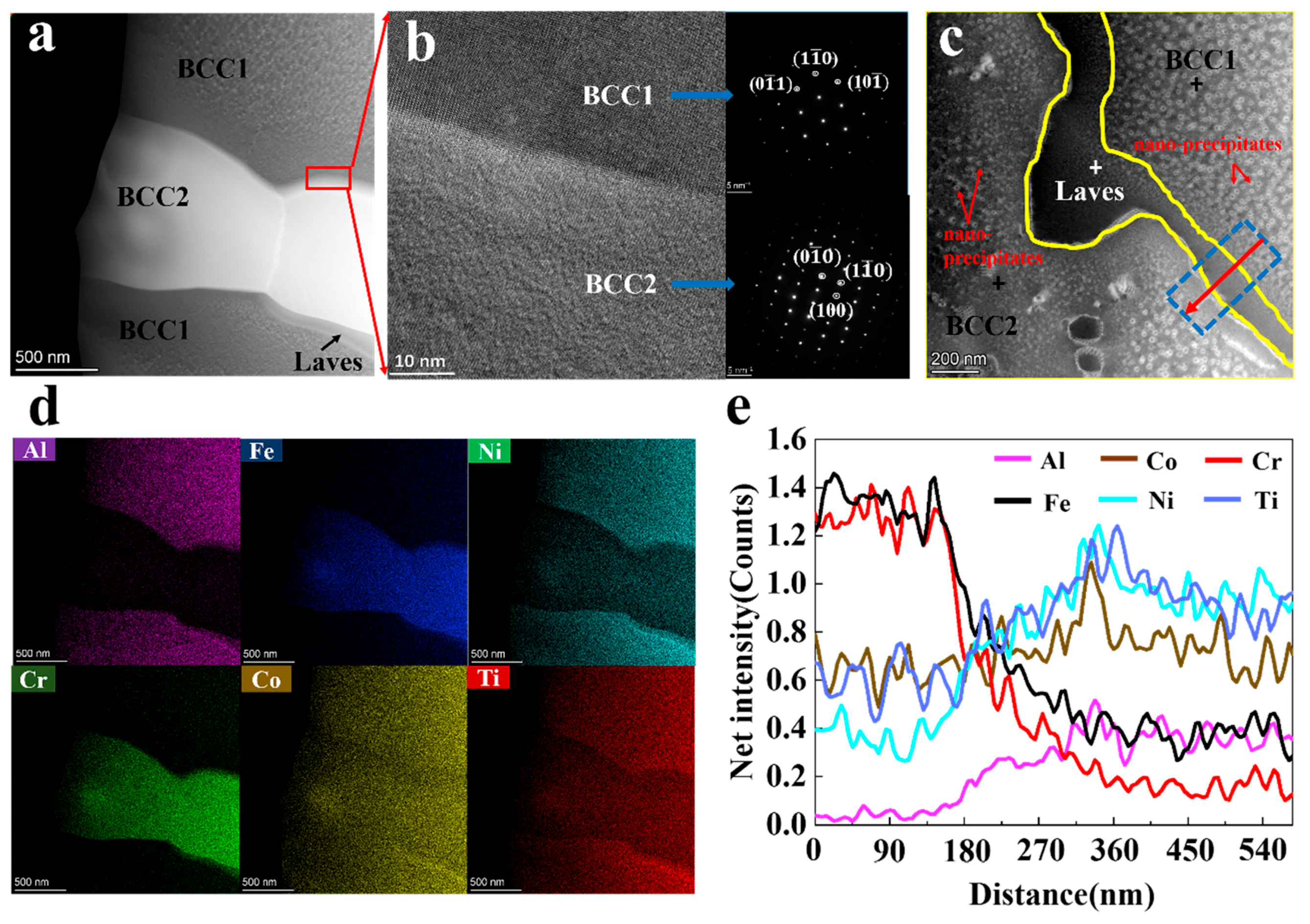 Coatings 10 00373 g008
