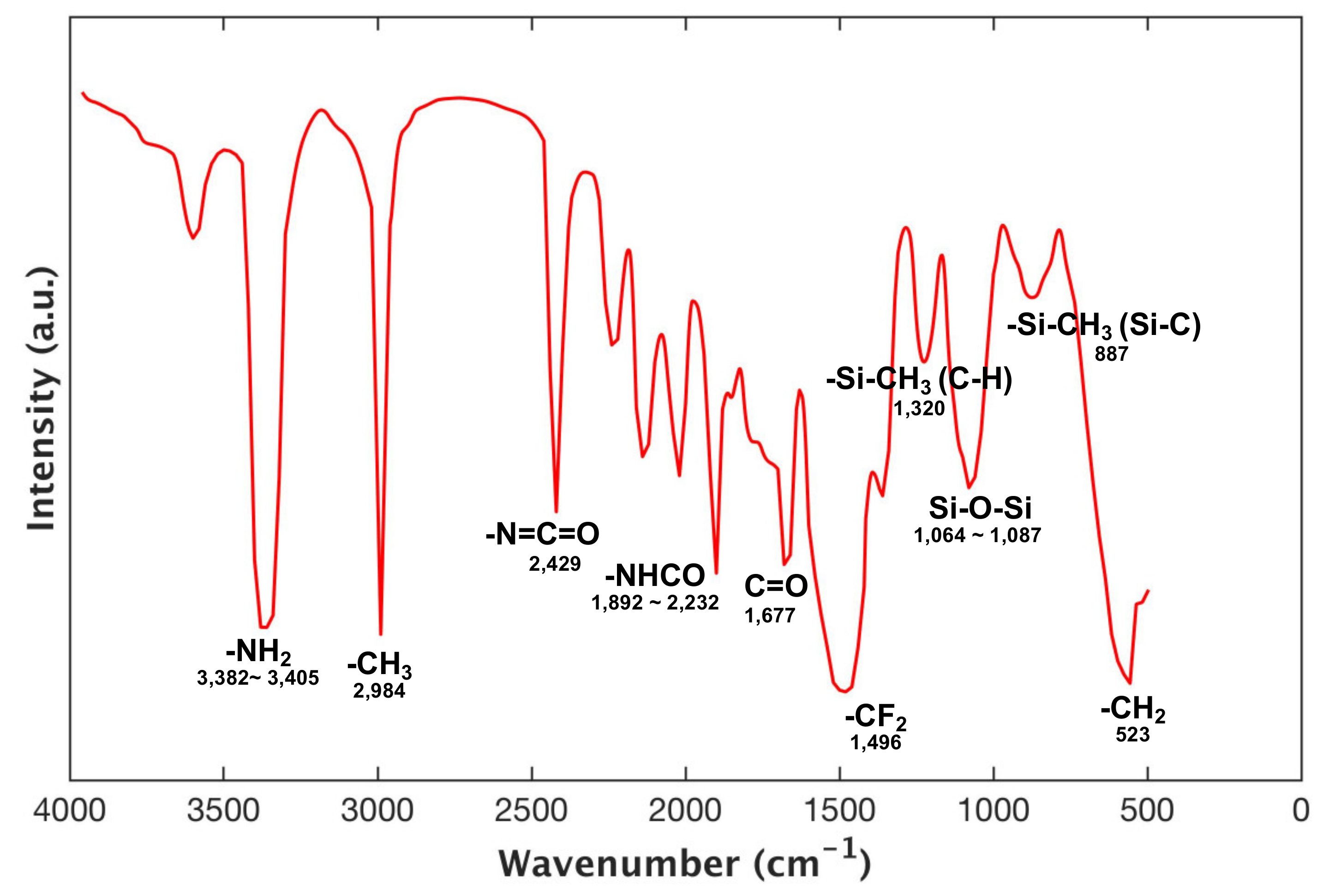 Coatings 10 00377 g003