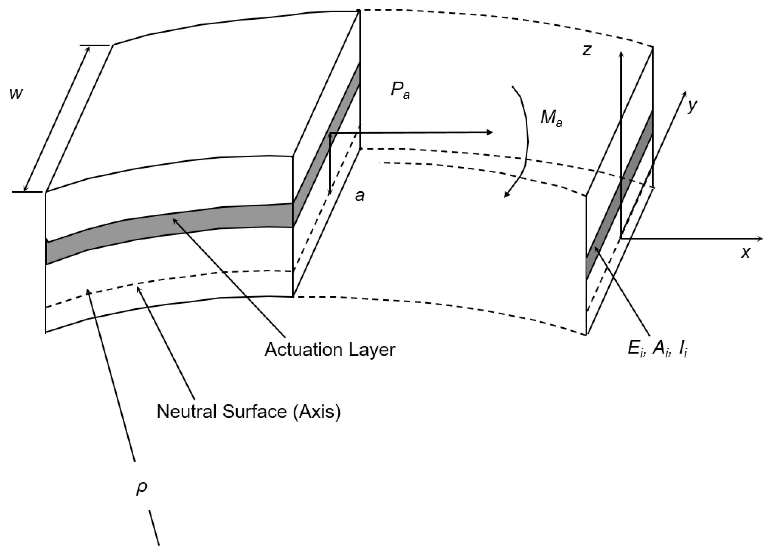 Coatings 10 00437 g002 Coatings 10 00437 g002