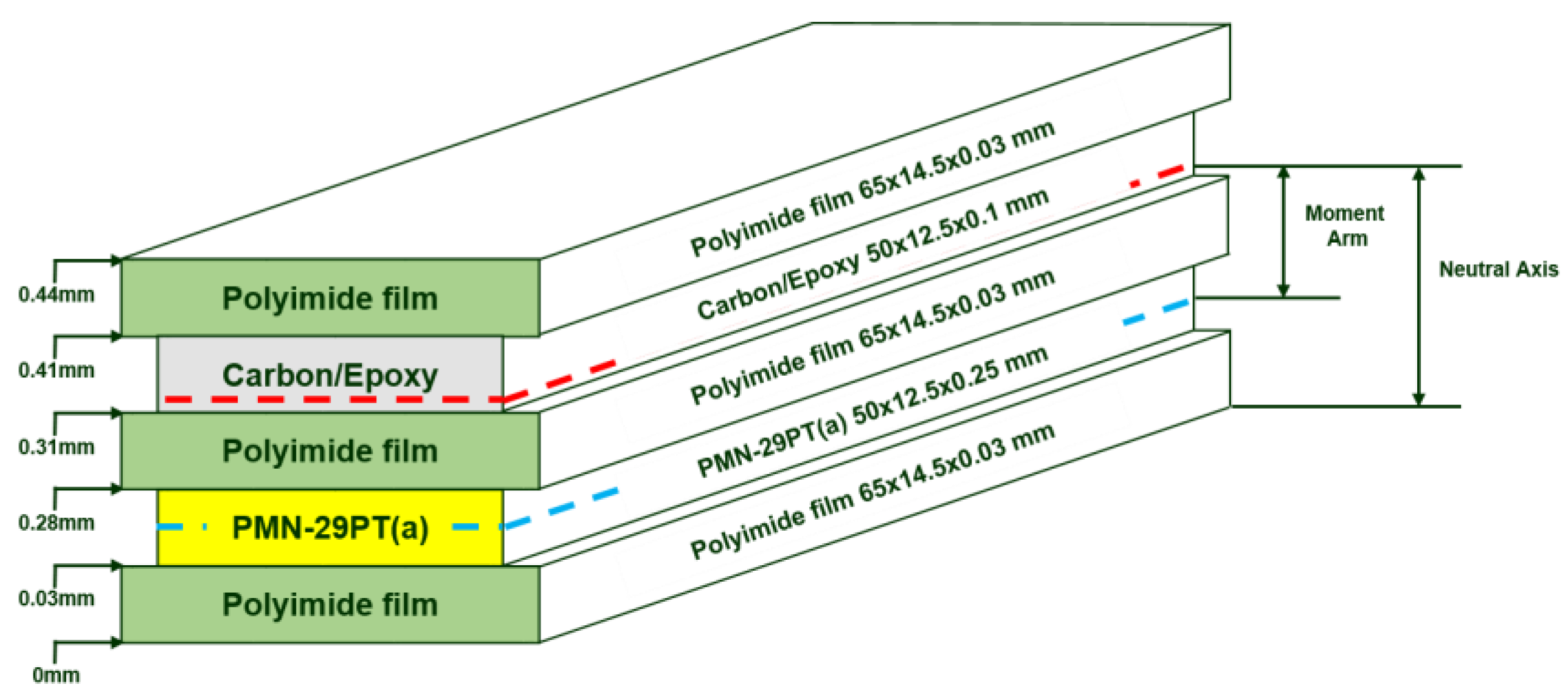 Coatings 10 00437 g003 Coatings 10 00437 g003