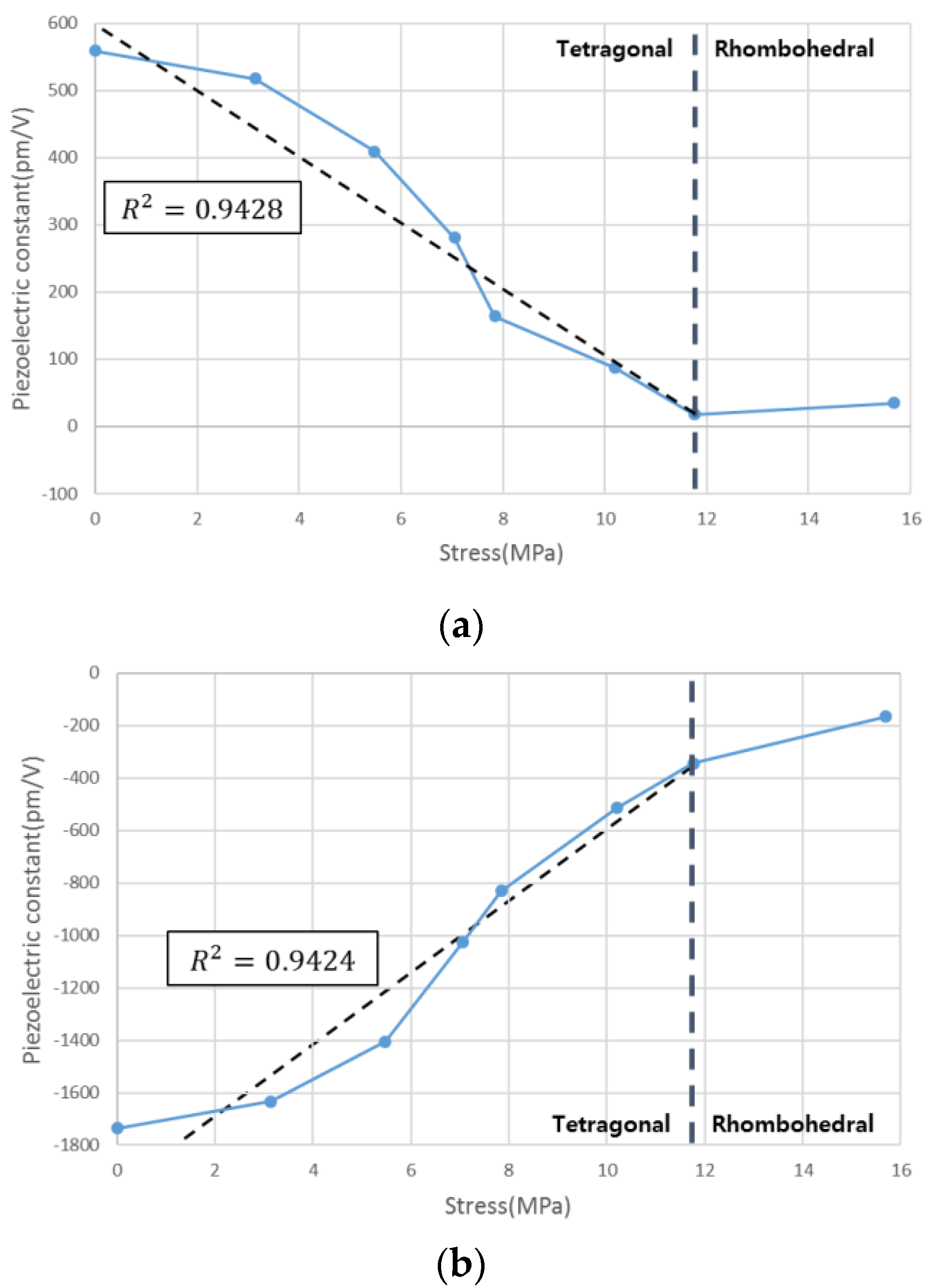 Coatings 10 00437 g009 Coatings 10 00437 g009