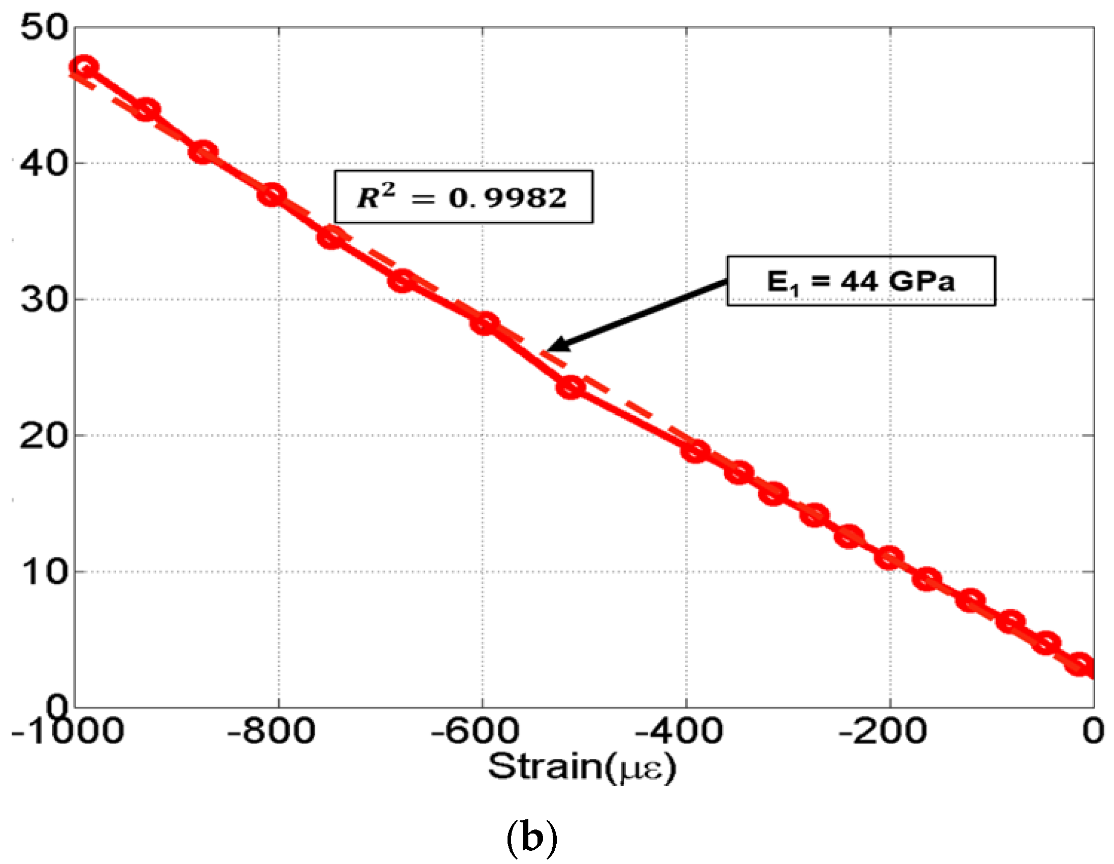 Coatings 10 00437 g010b Coatings 10 00437 g010b