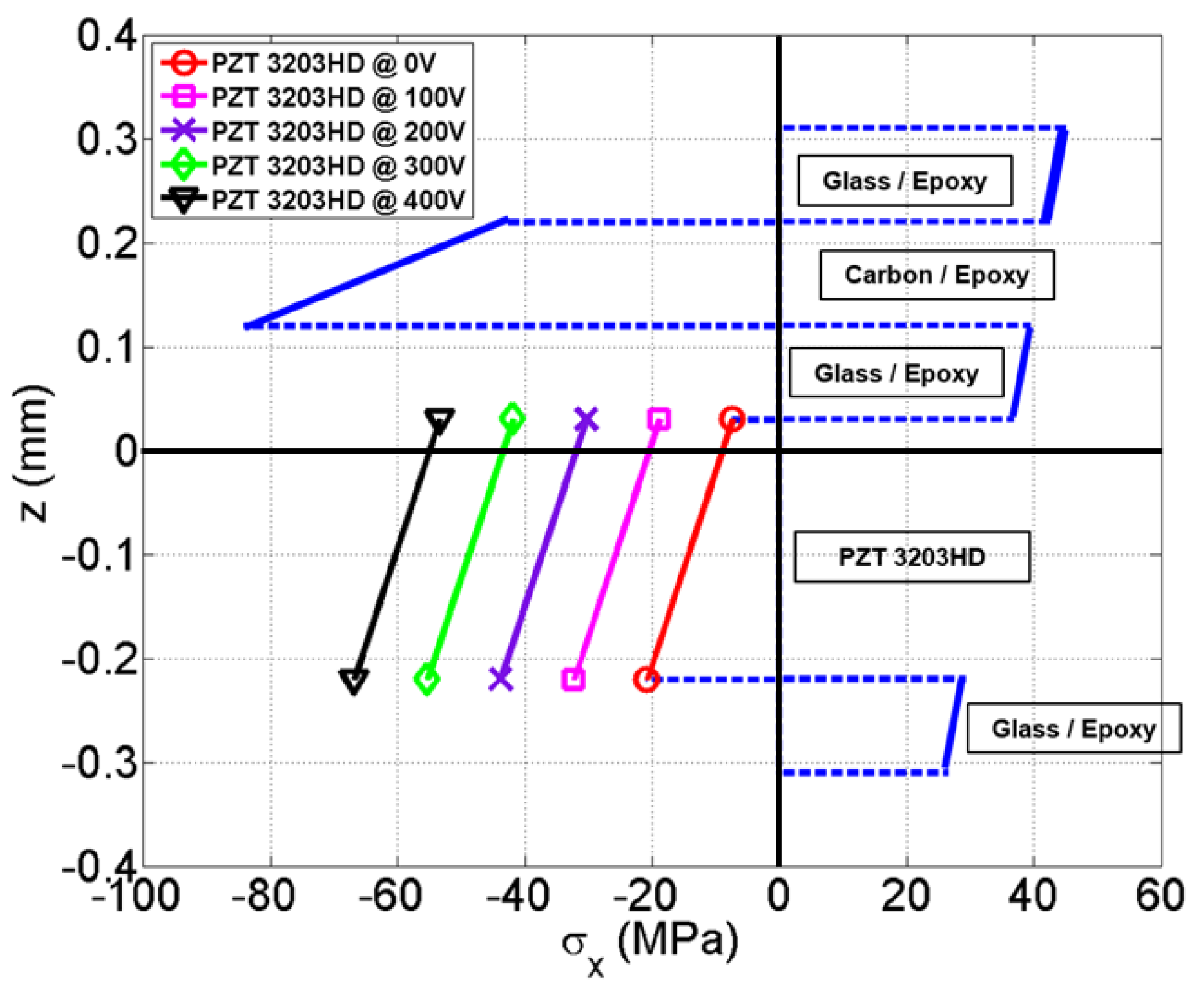Coatings 10 00437 g012 Coatings 10 00437 g012