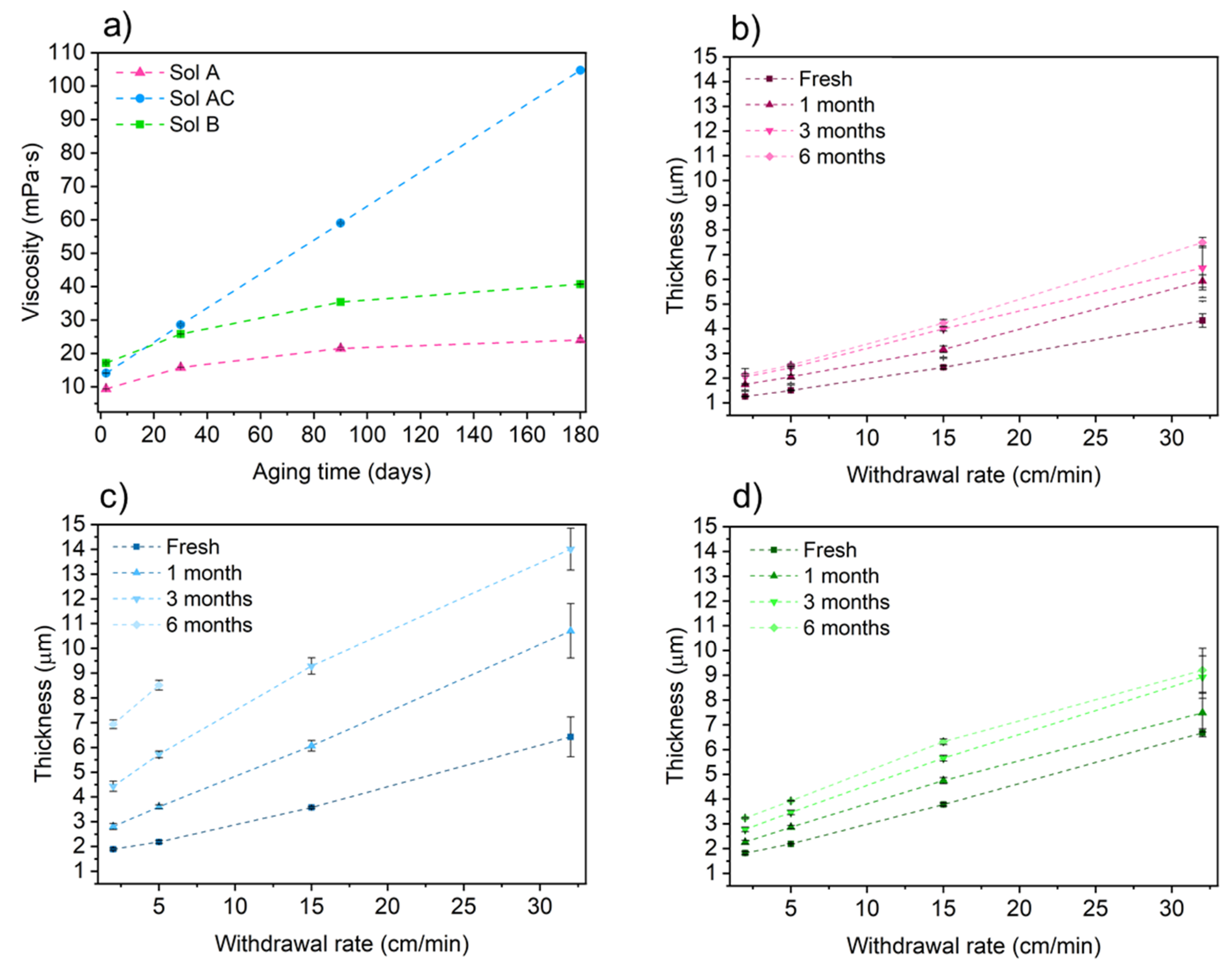 Coatings 10 00441 g001