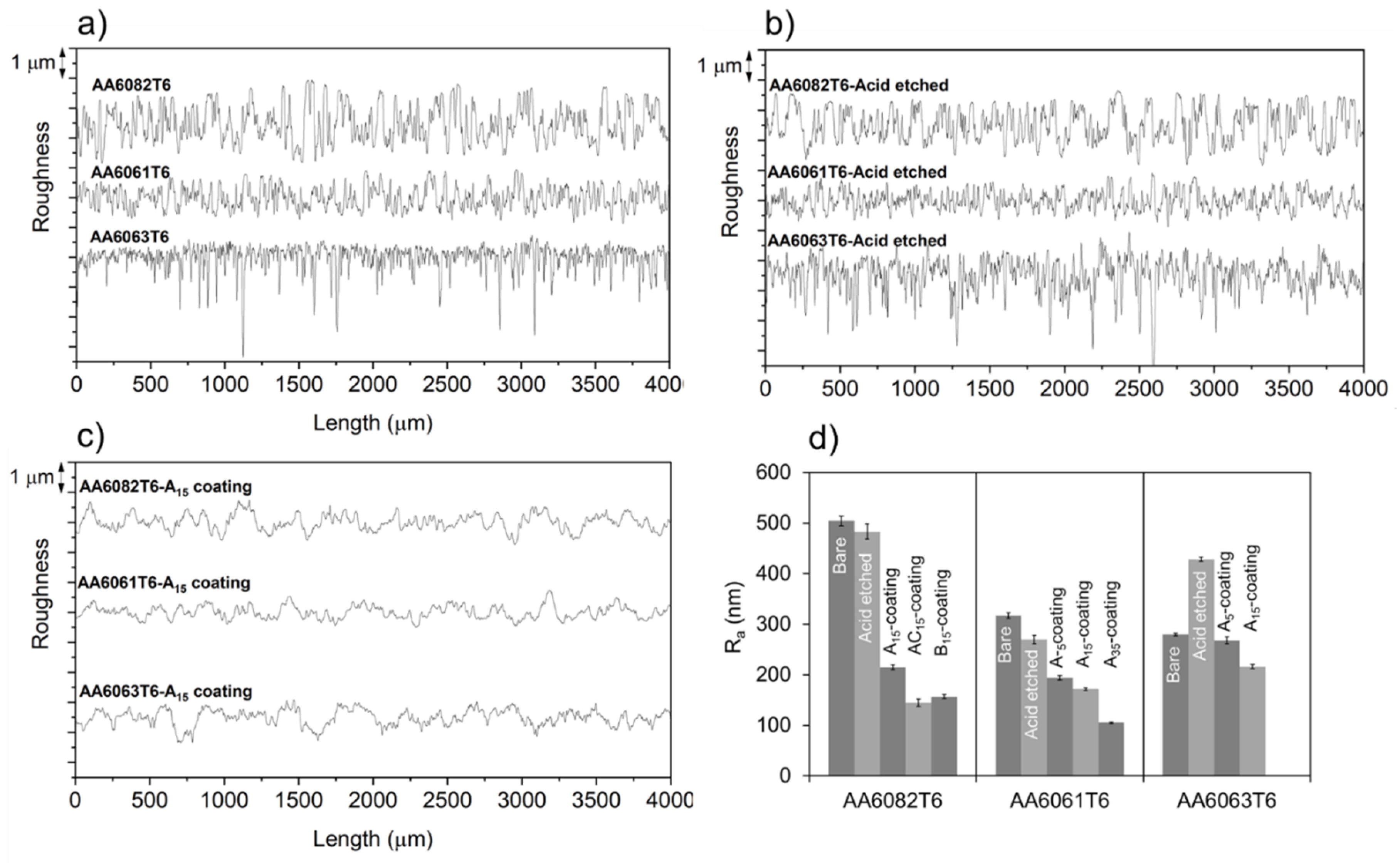 Coatings 10 00441 g004