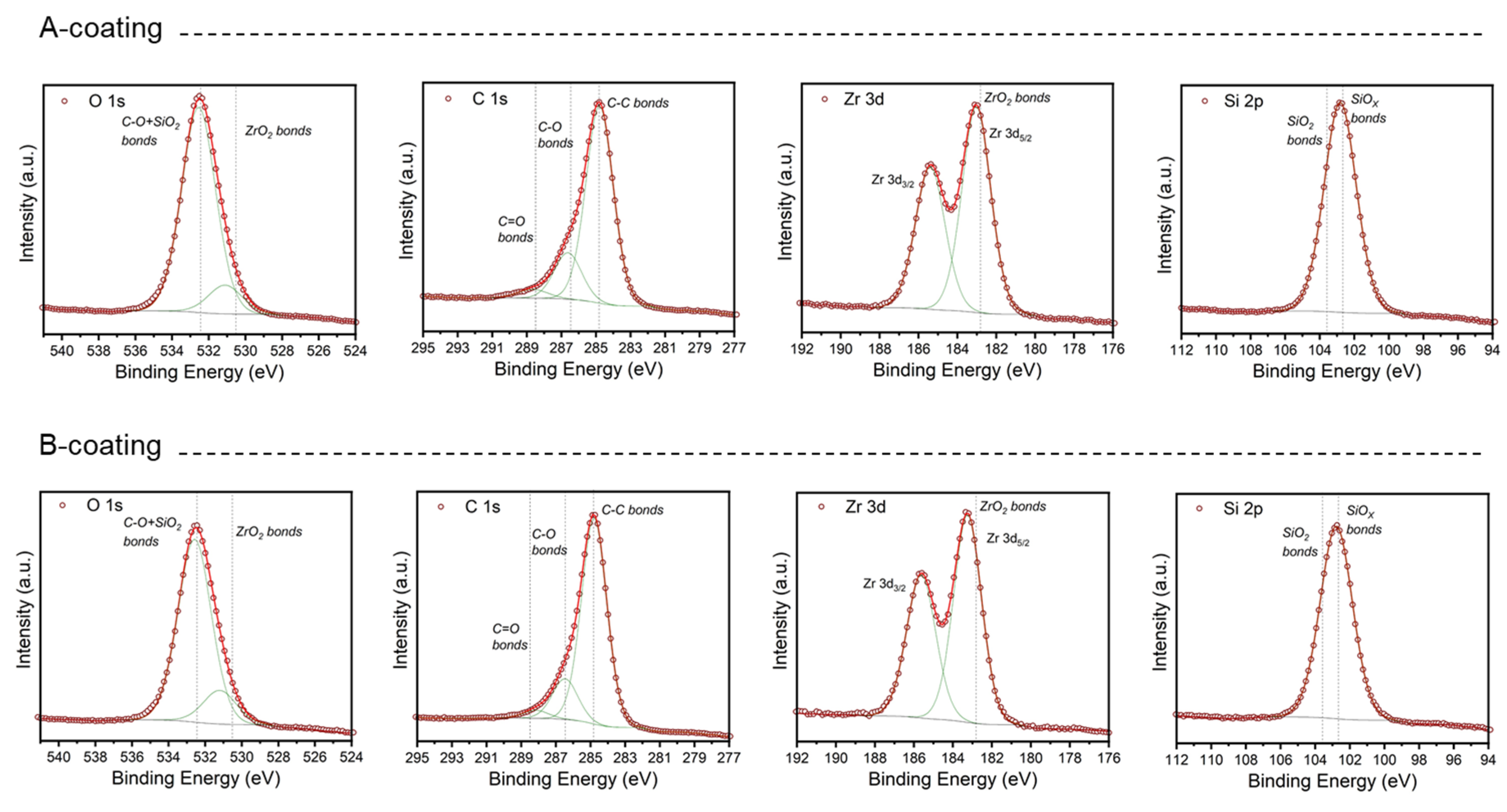 Coatings 10 00441 g005
