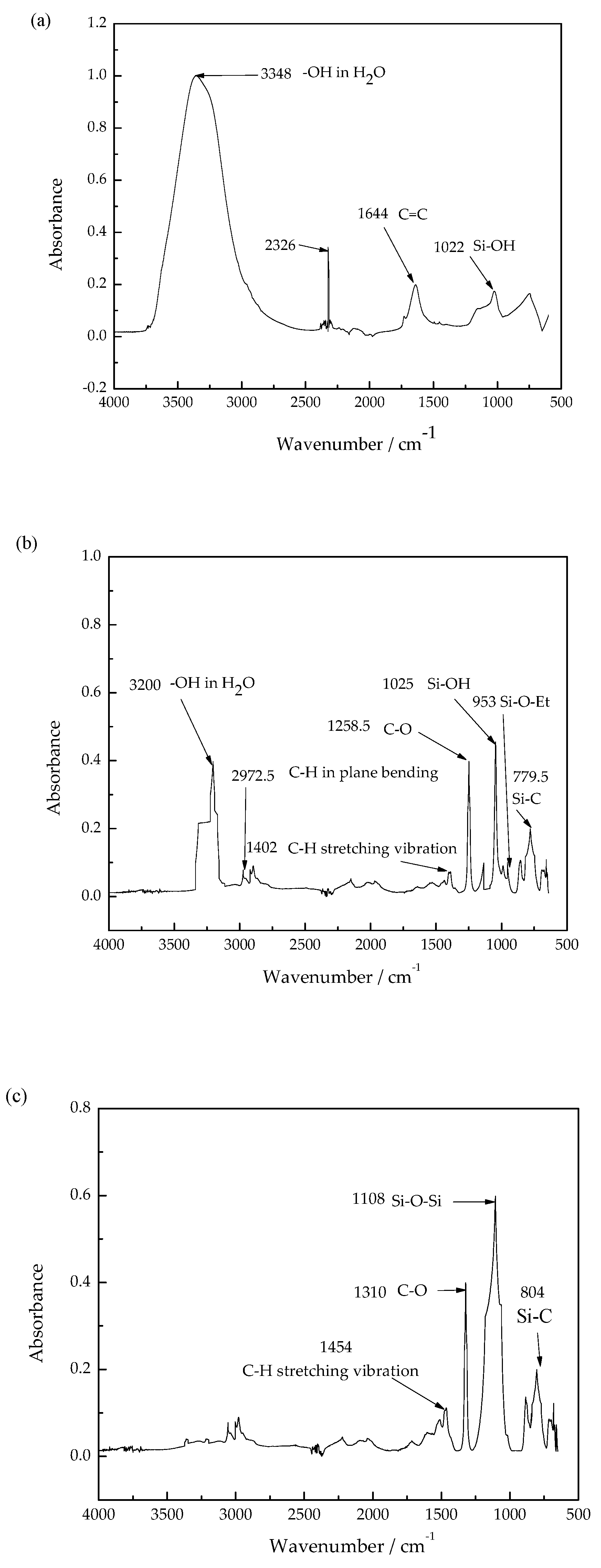 Coatings 10 00444 g001