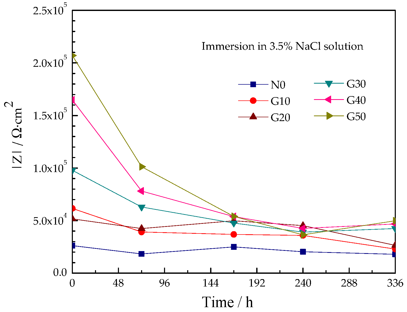 Coatings 10 00444 g010