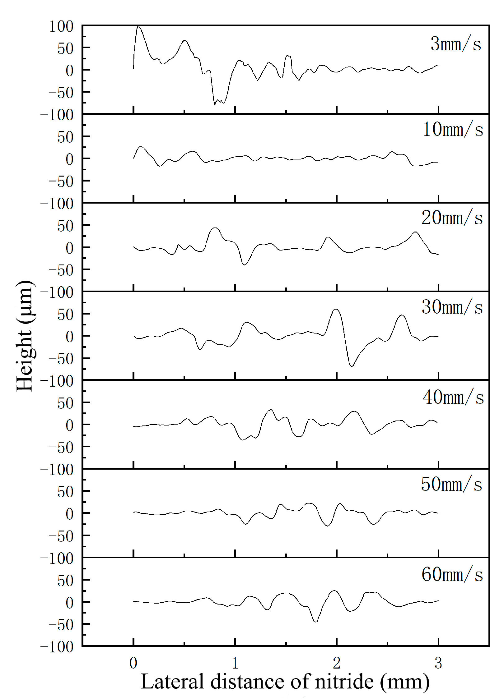 Coatings 10 00451 g005