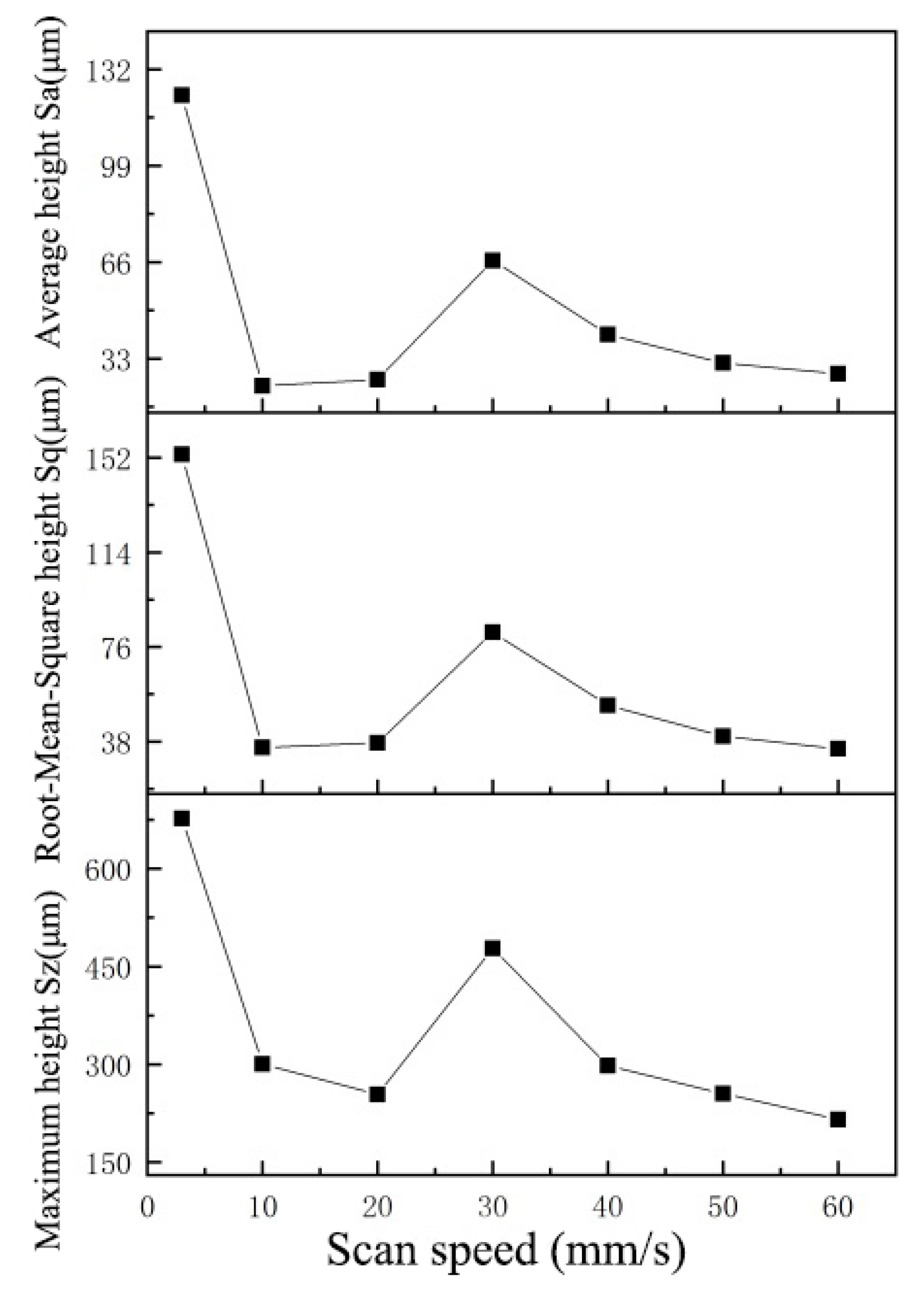 Coatings 10 00451 g006