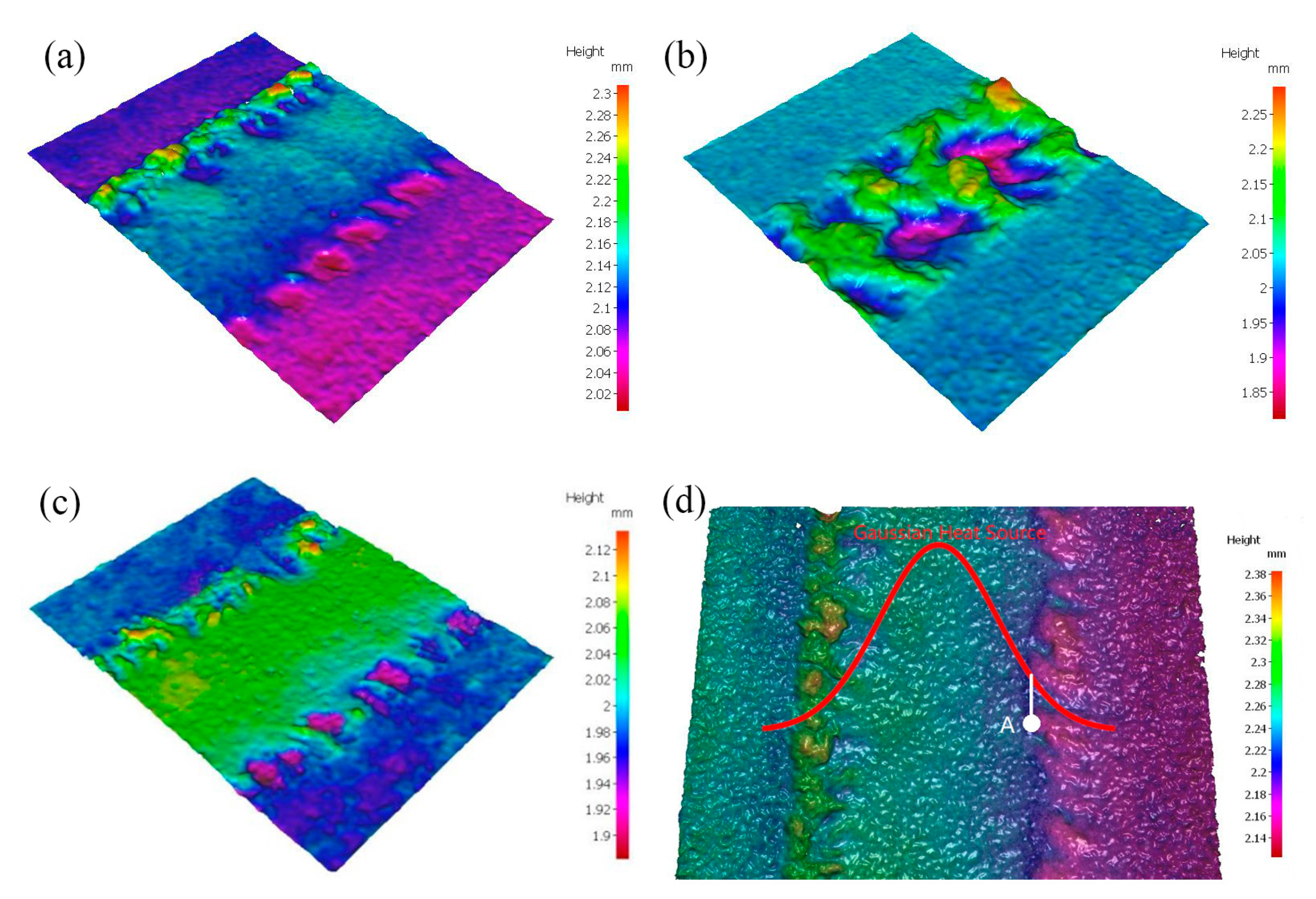 Coatings 10 00451 g007
