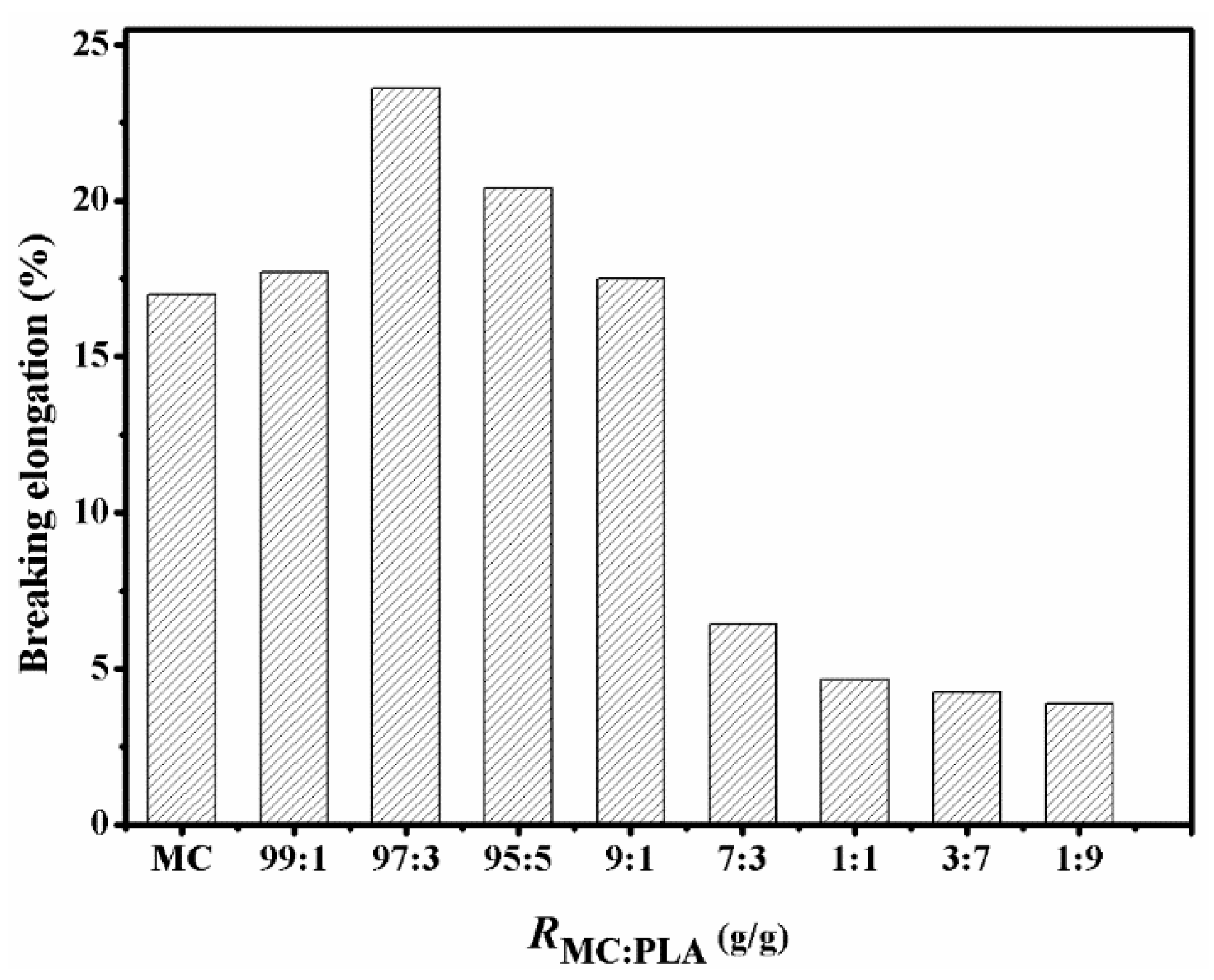 Coatings 10 00499 g008