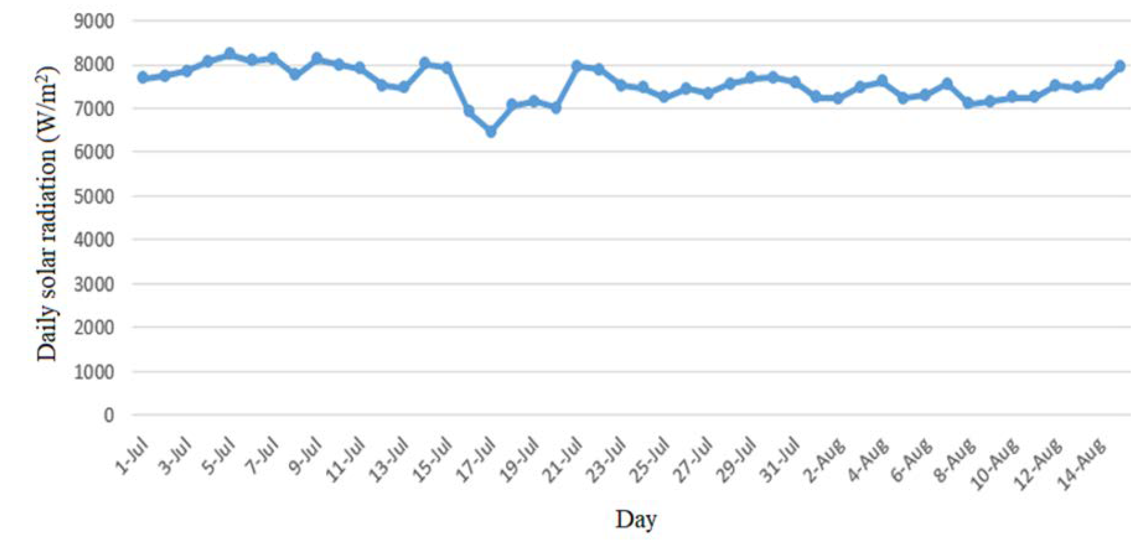 Coatings 10 00503 g010