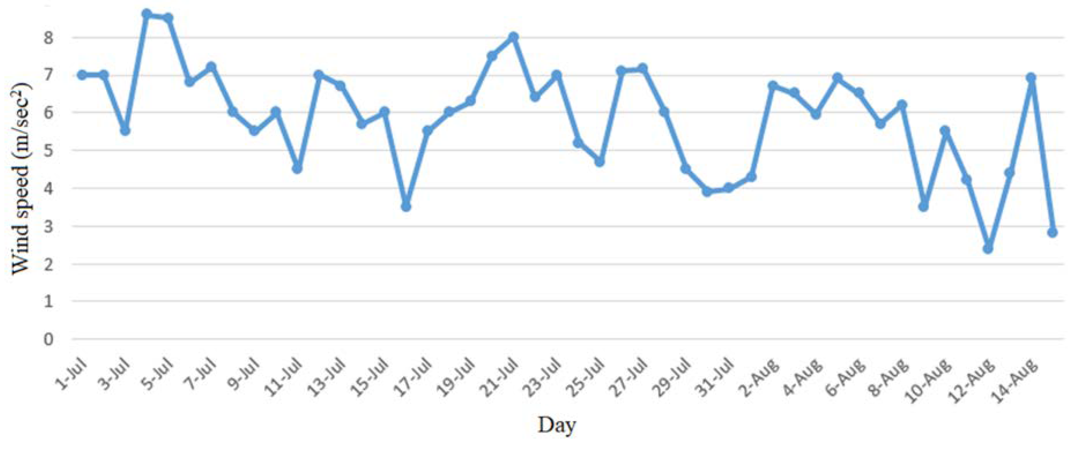 Coatings 10 00503 g013