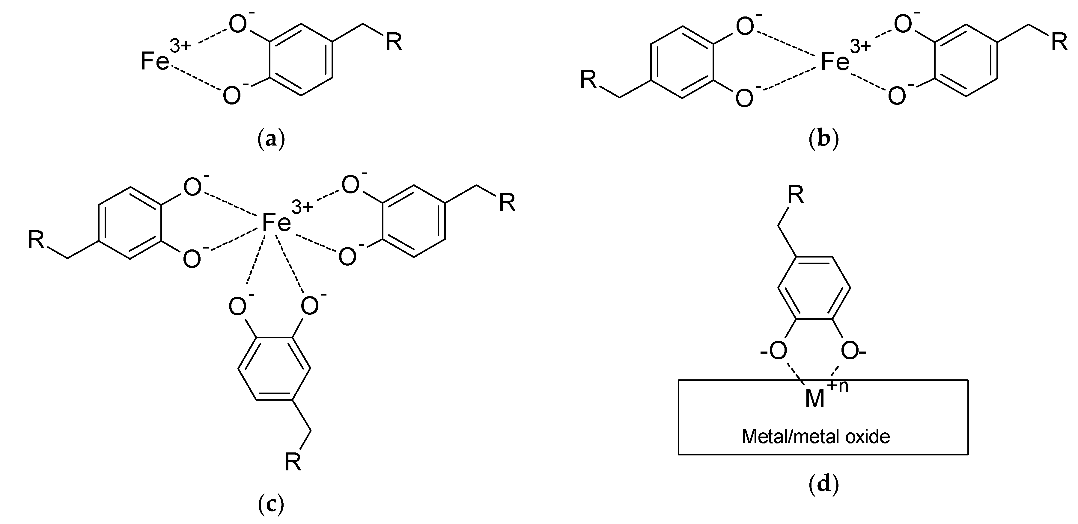 Coatings 10 00653 sch002