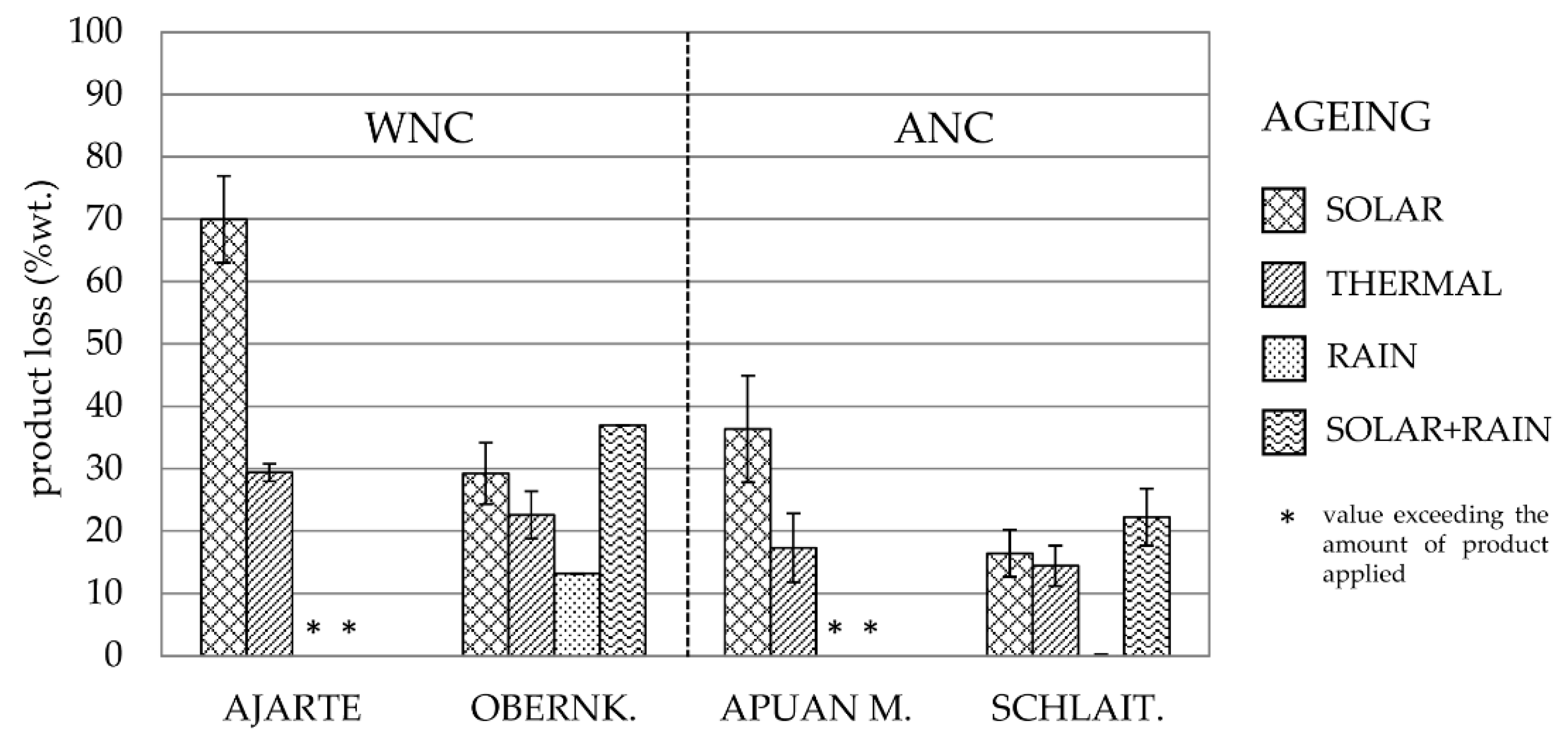 Coatings 10 00729 g003