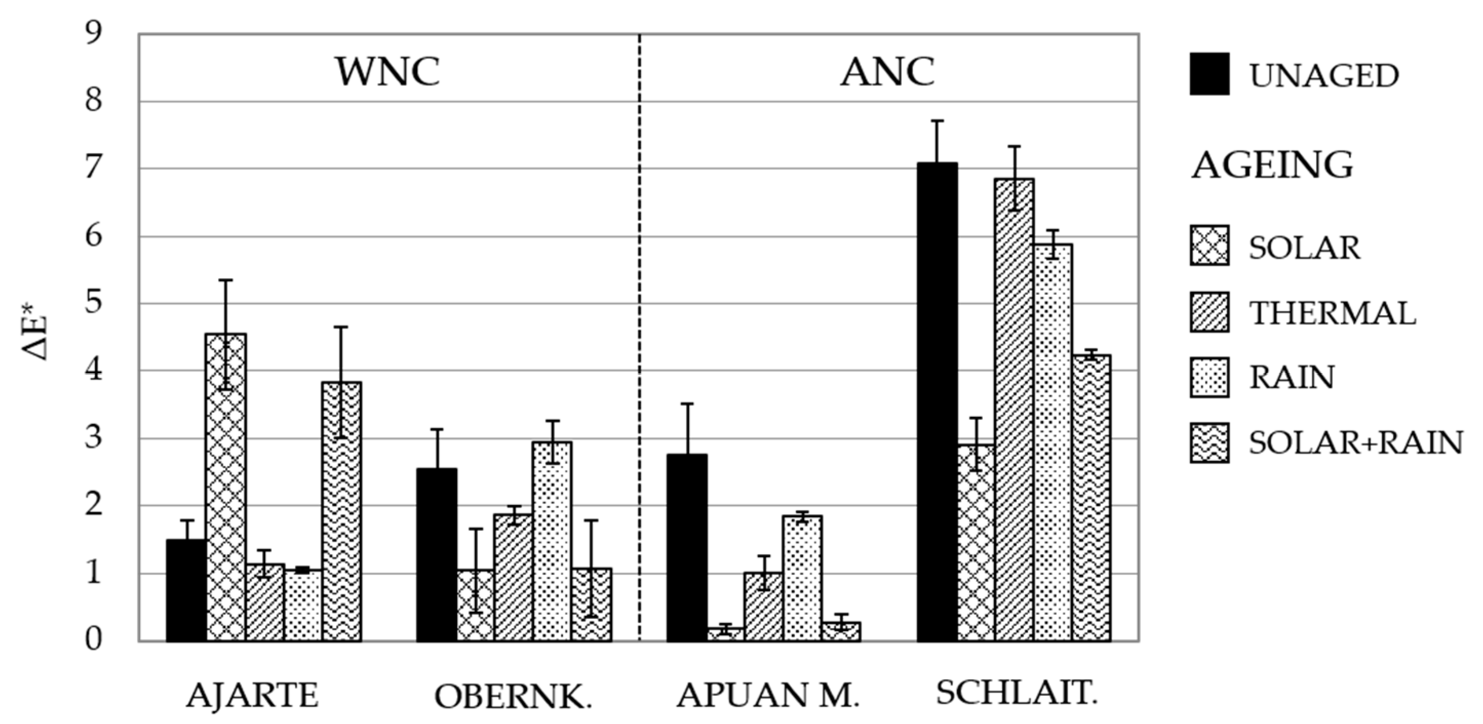 Coatings 10 00729 g007