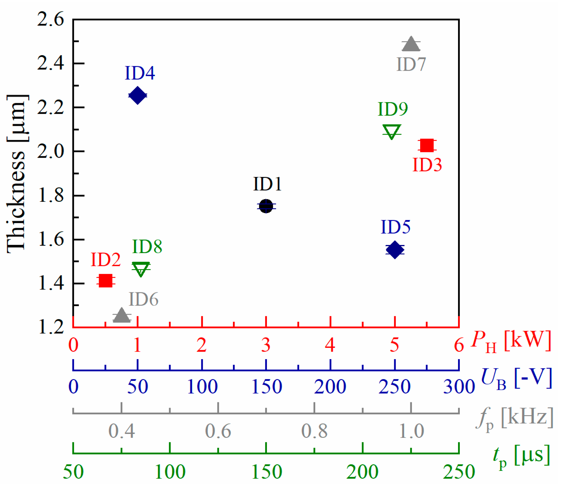 Coatings 10 00755 g003