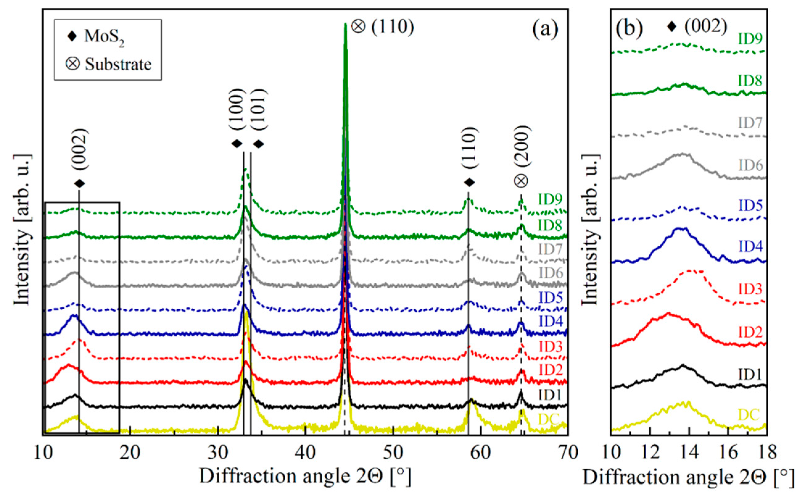 Coatings 10 00755 g004
