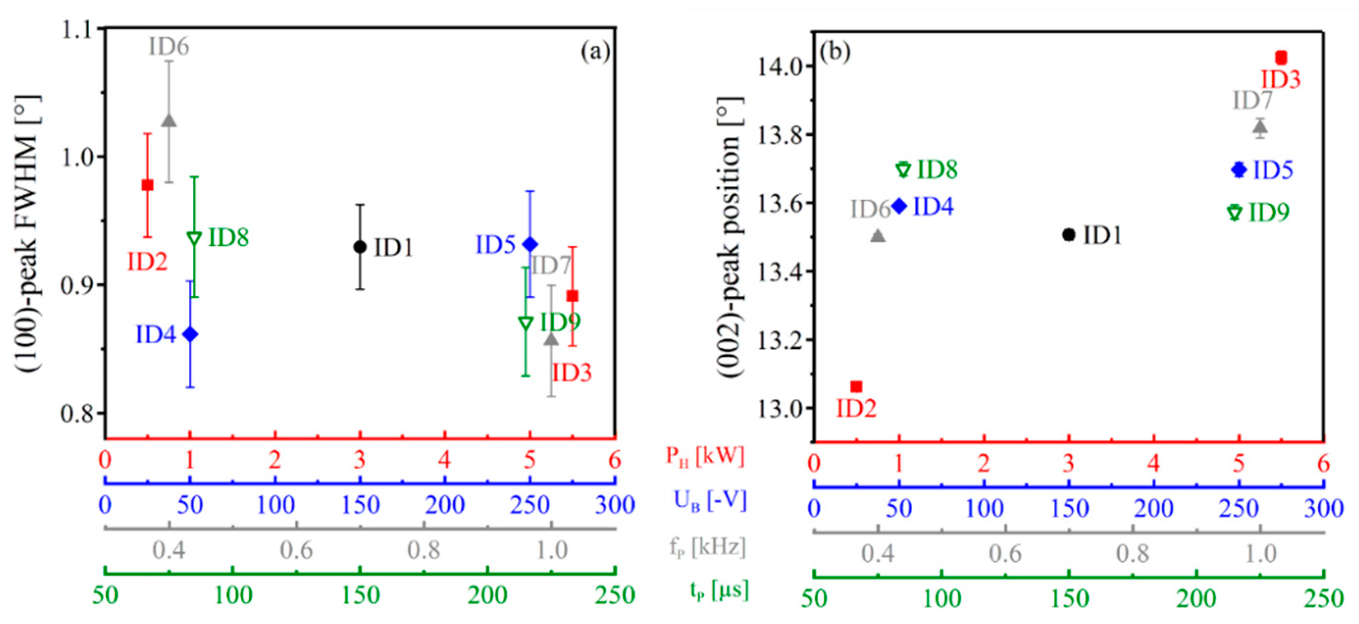 Coatings 10 00755 g005