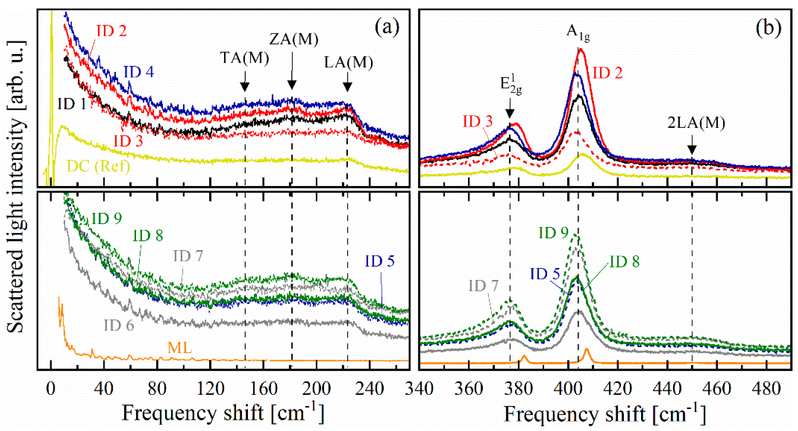 Coatings 10 00755 g006
