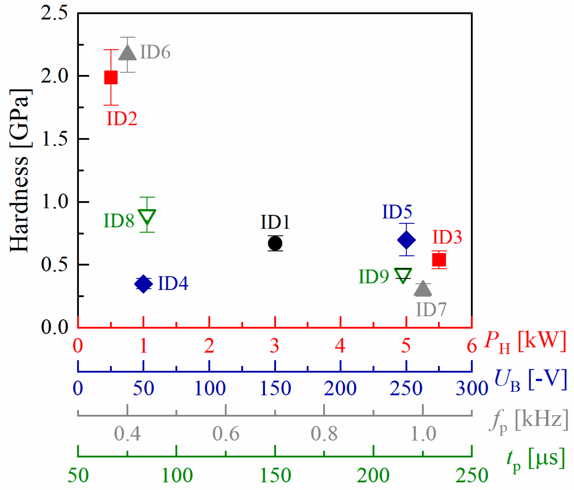 Coatings 10 00755 g007