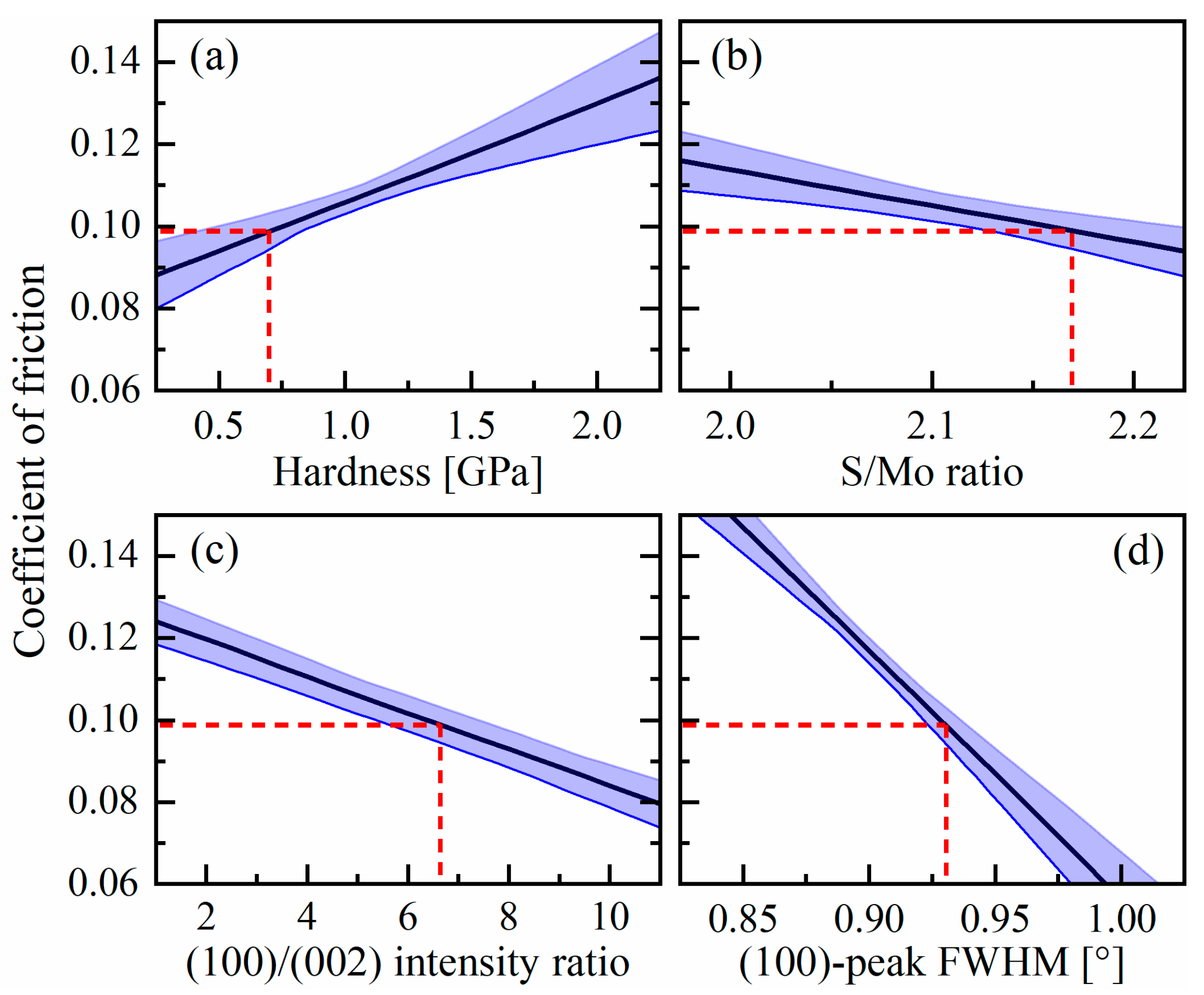 Coatings 10 00755 g008