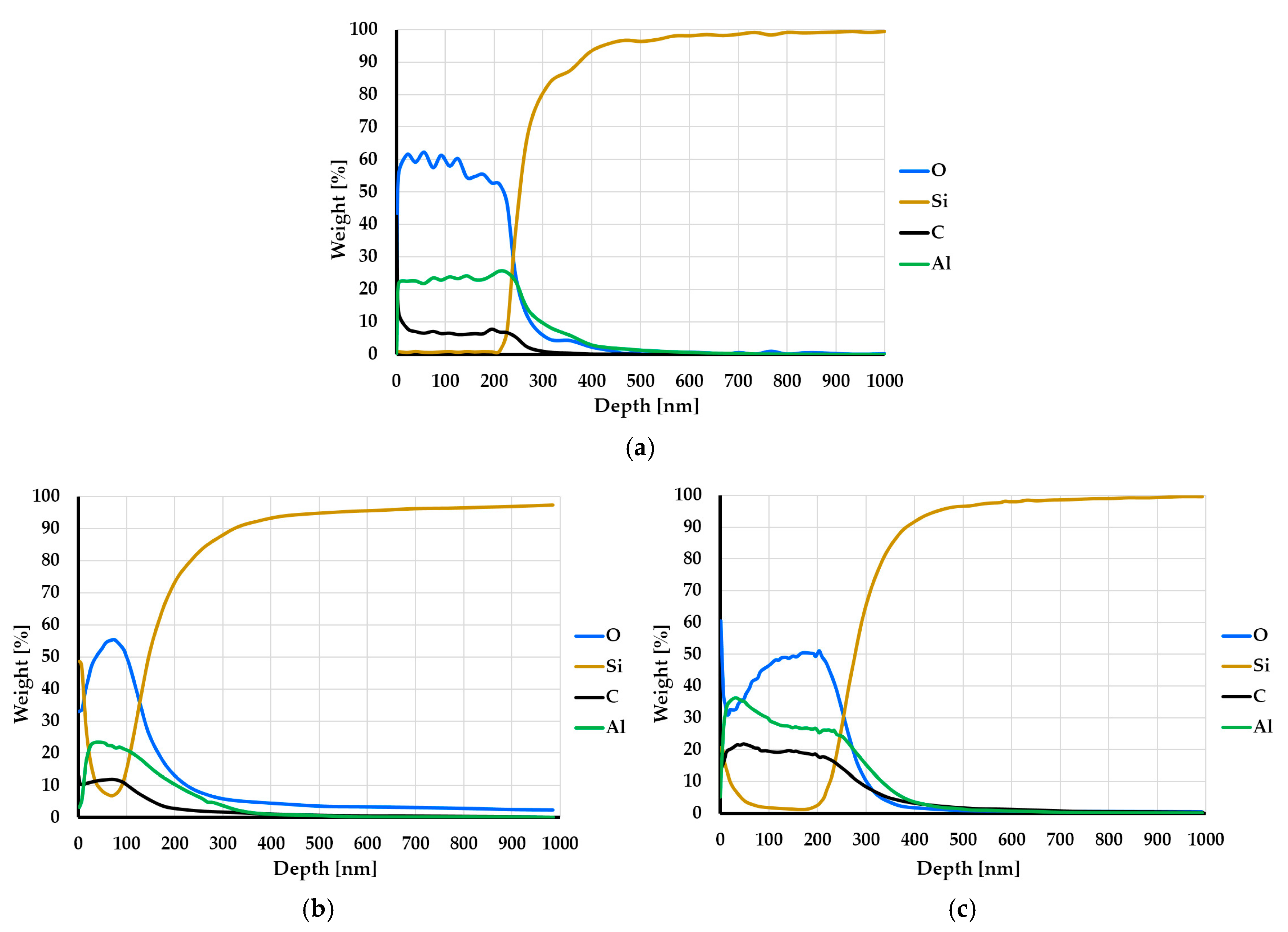 Coatings 10 00858 g003
