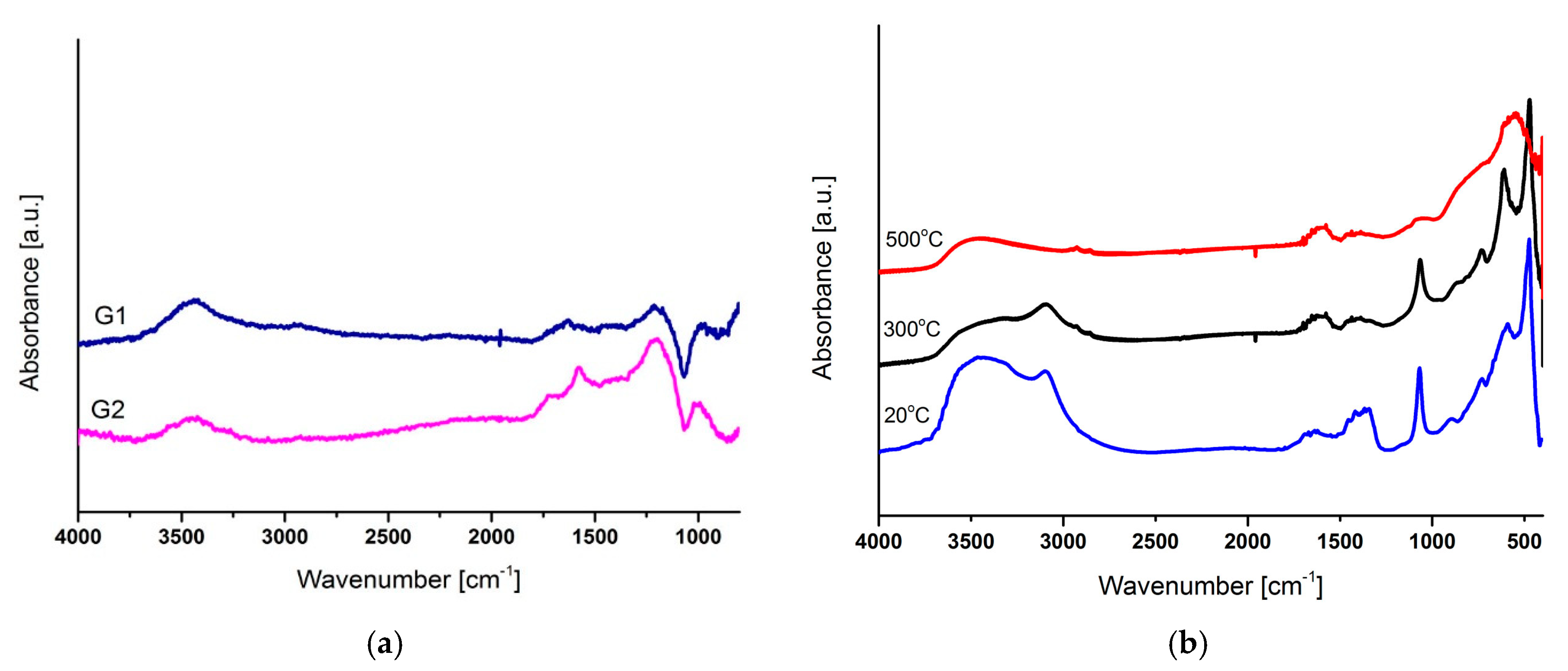 Coatings 10 00858 g004