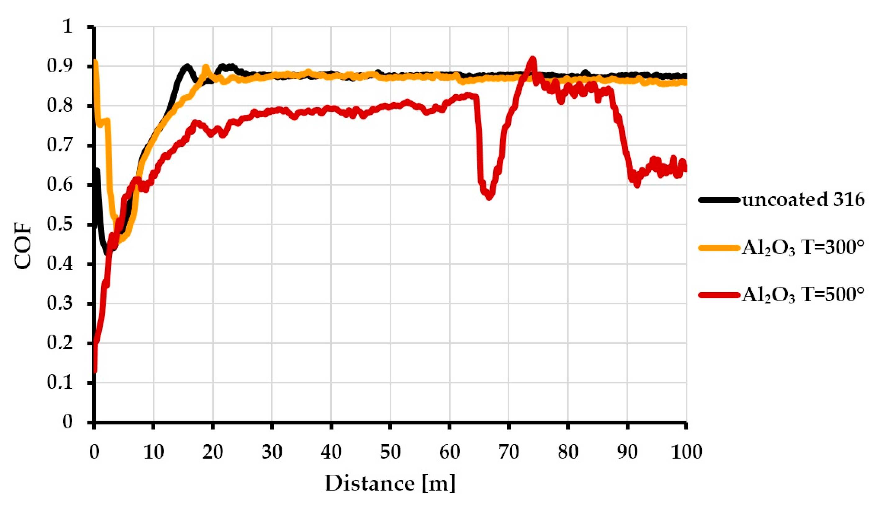 Coatings 10 00858 g006
