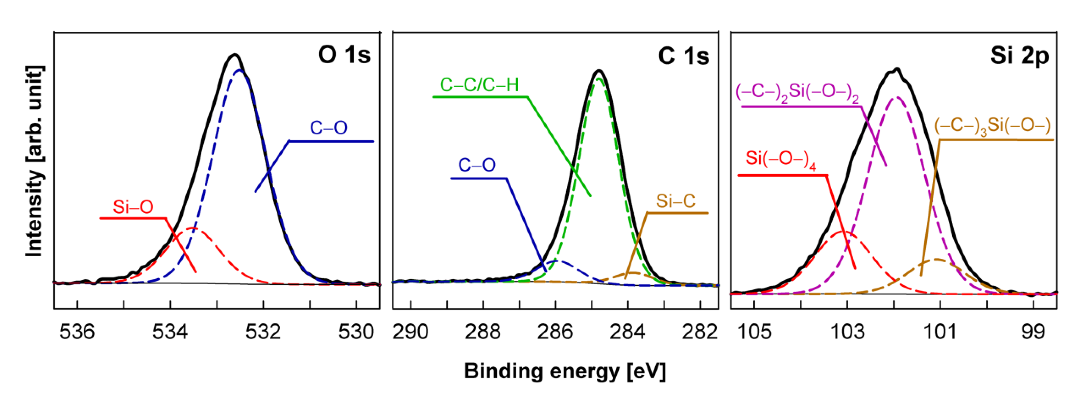 Coatings 10 00904 g007